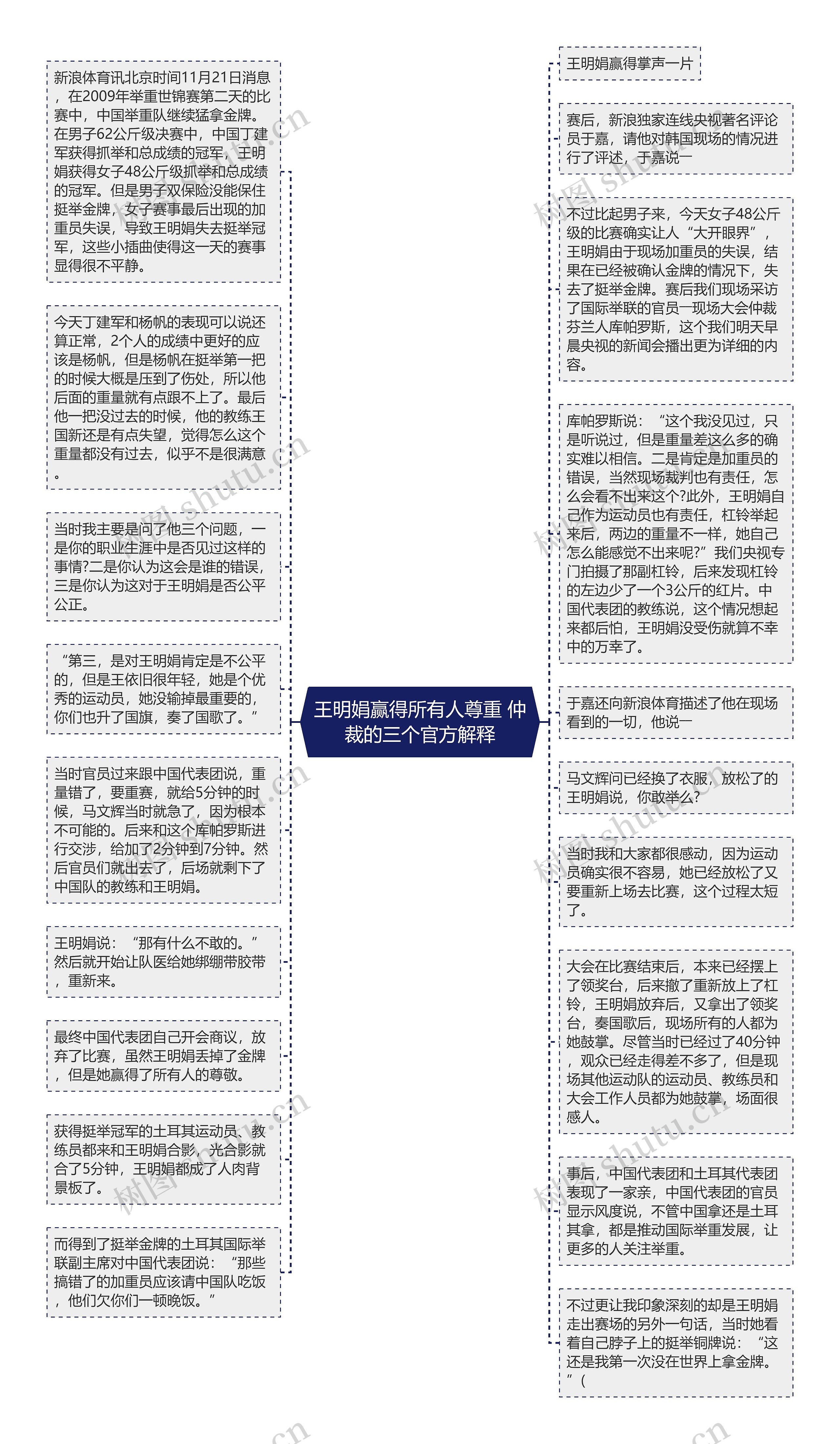 王明娟赢得所有人尊重 仲裁的三个官方解释思维导图