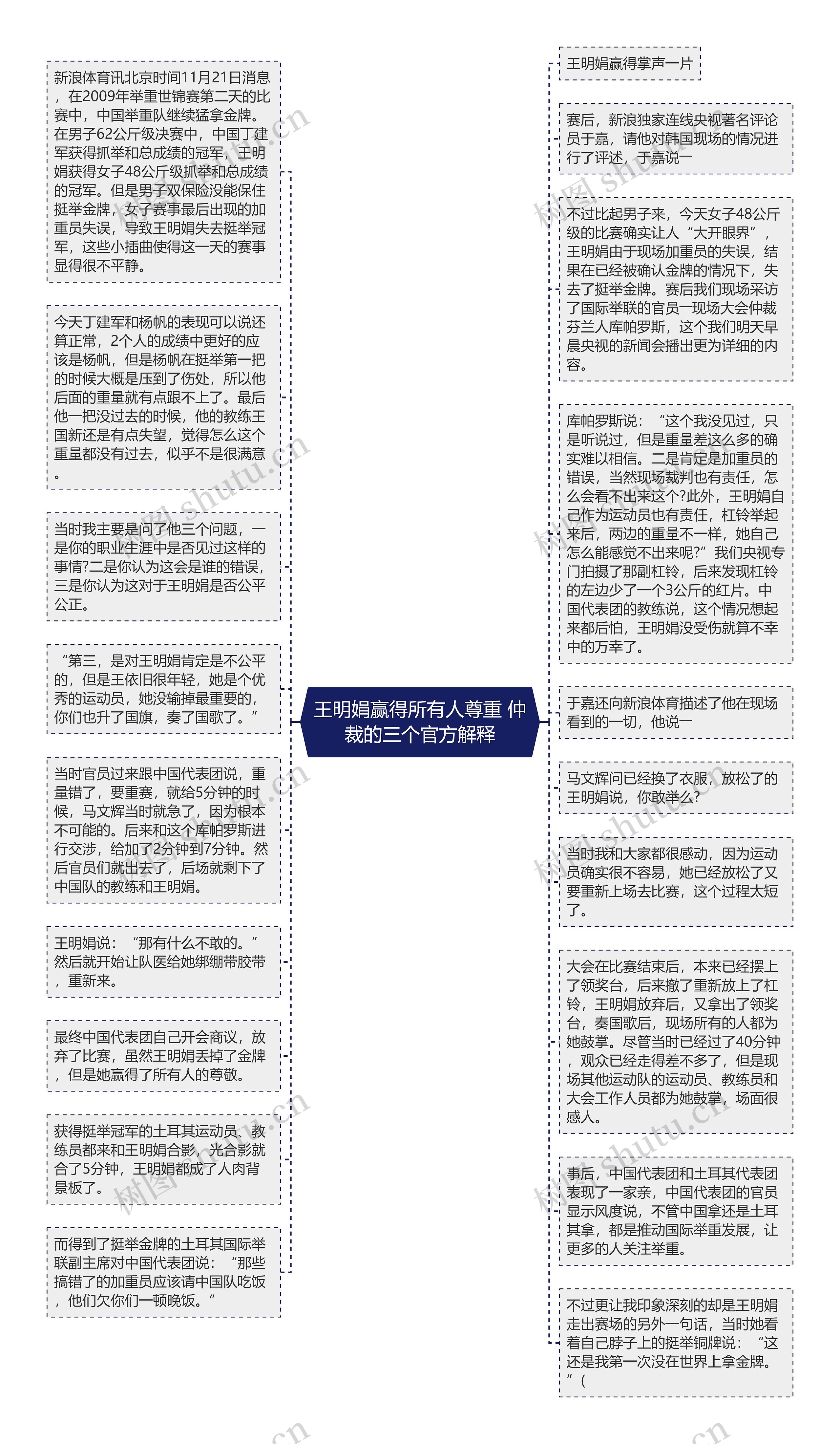 王明娟赢得所有人尊重 仲裁的三个官方解释