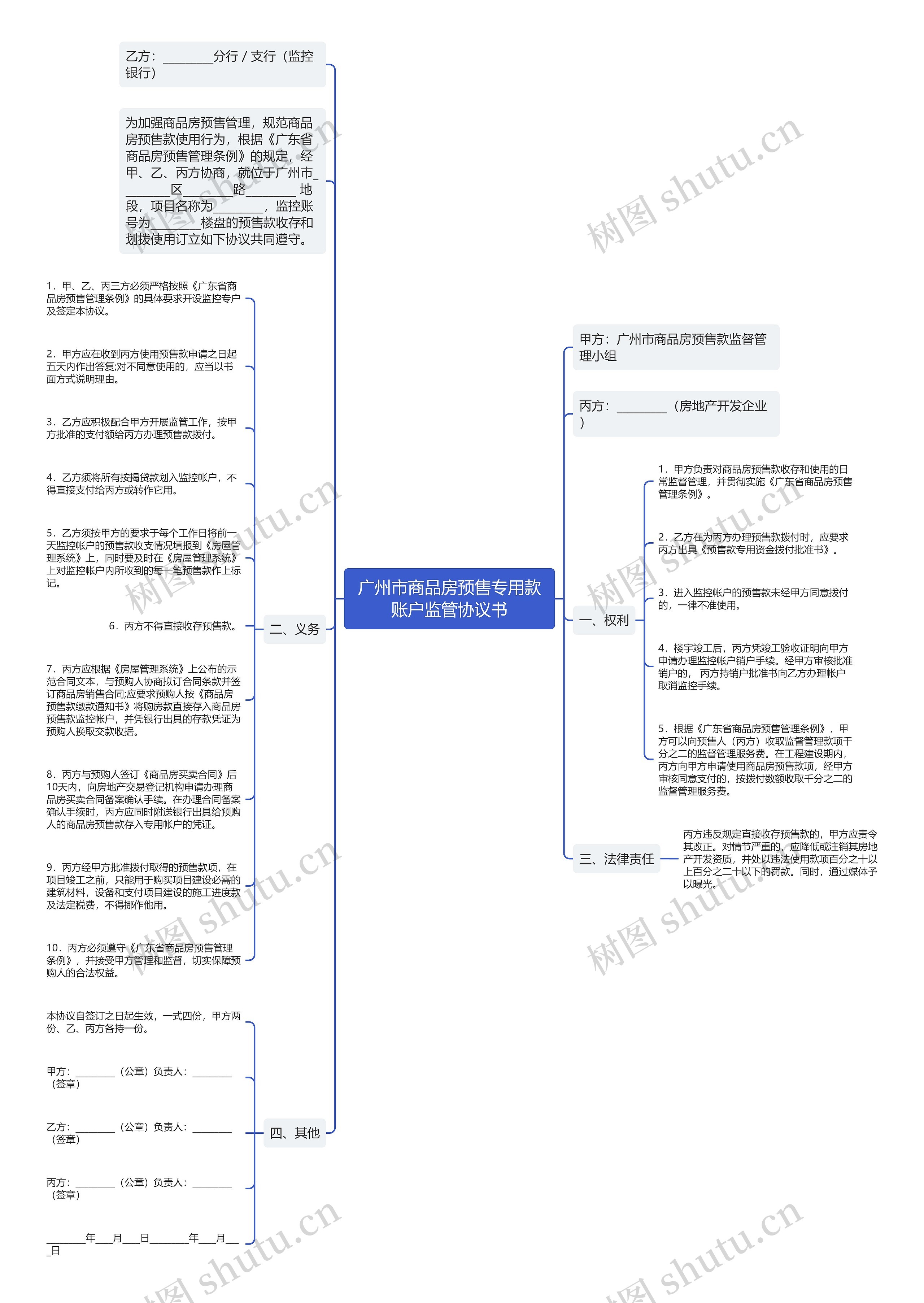 广州市商品房预售专用款账户监管协议书思维导图高清图 广州市商品房预售专用款账户监管协议书思维导图