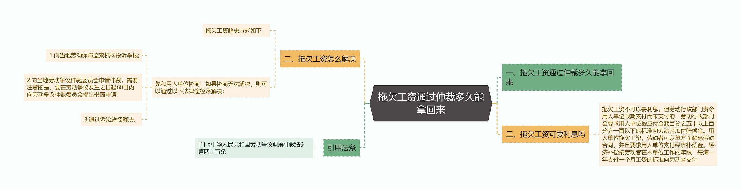 拖欠工资通过仲裁多久能拿回来