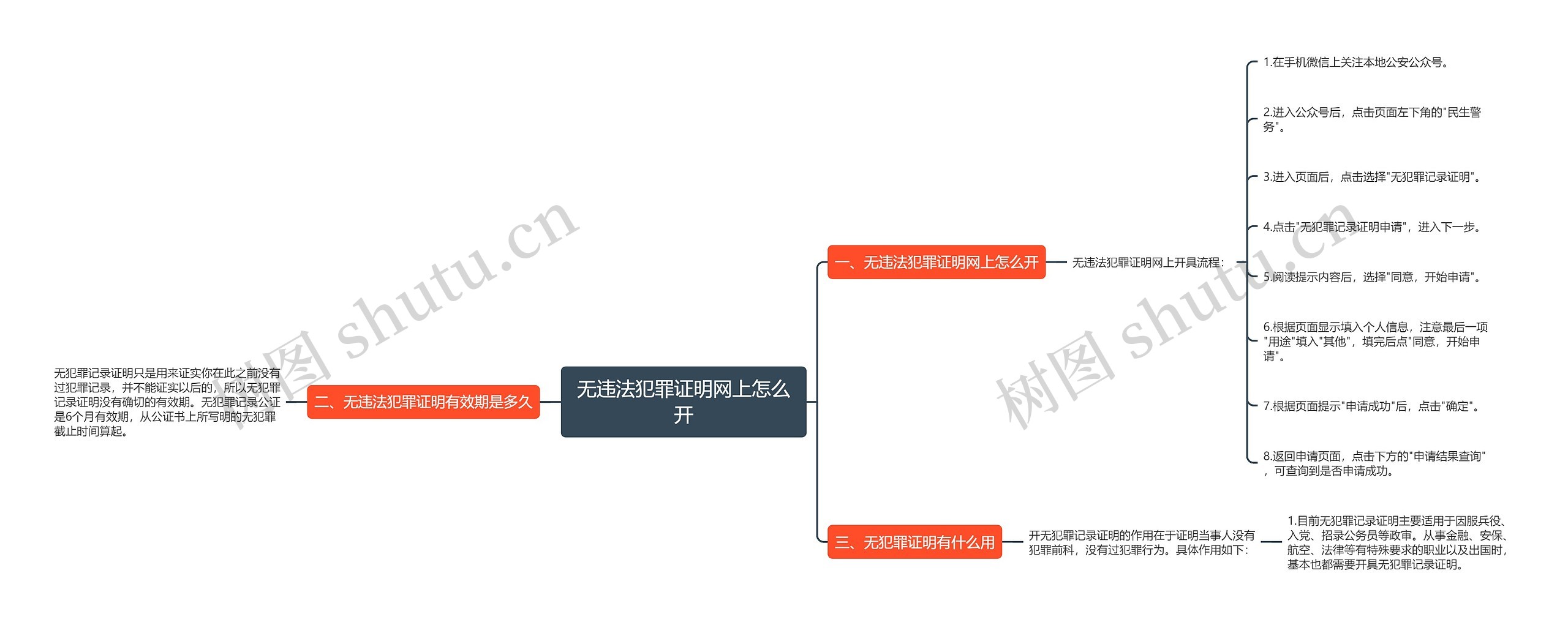 无违法犯罪证明网上怎么开思维导图