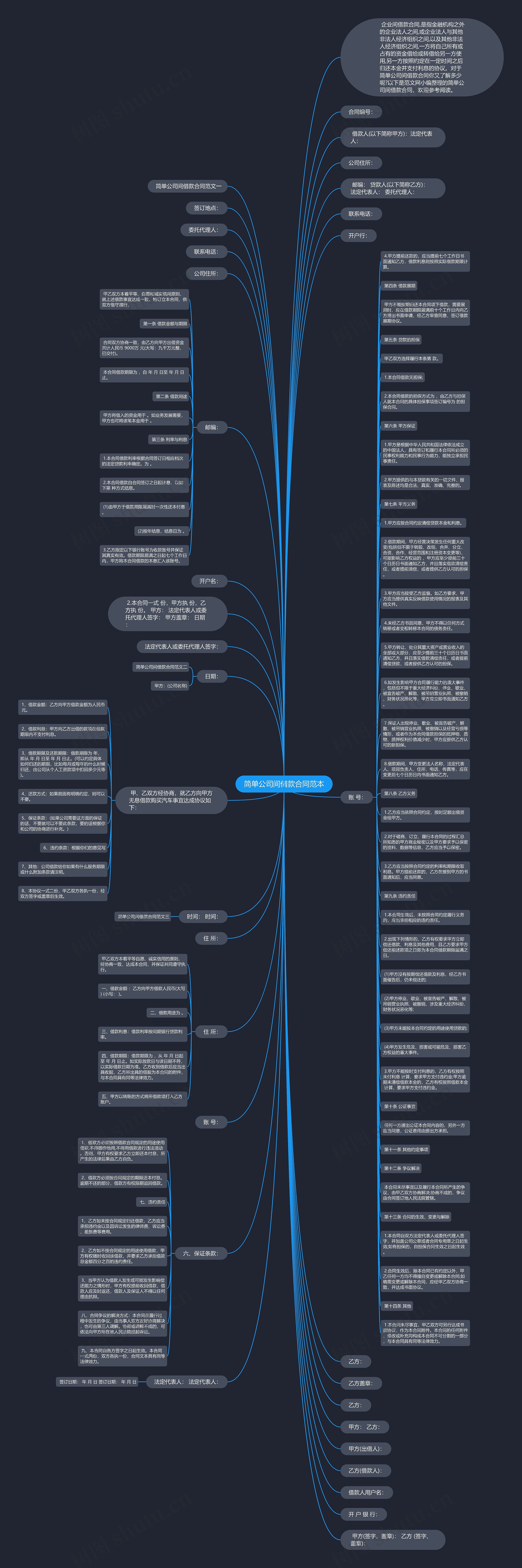 简单公司间借款合同范本思维导图