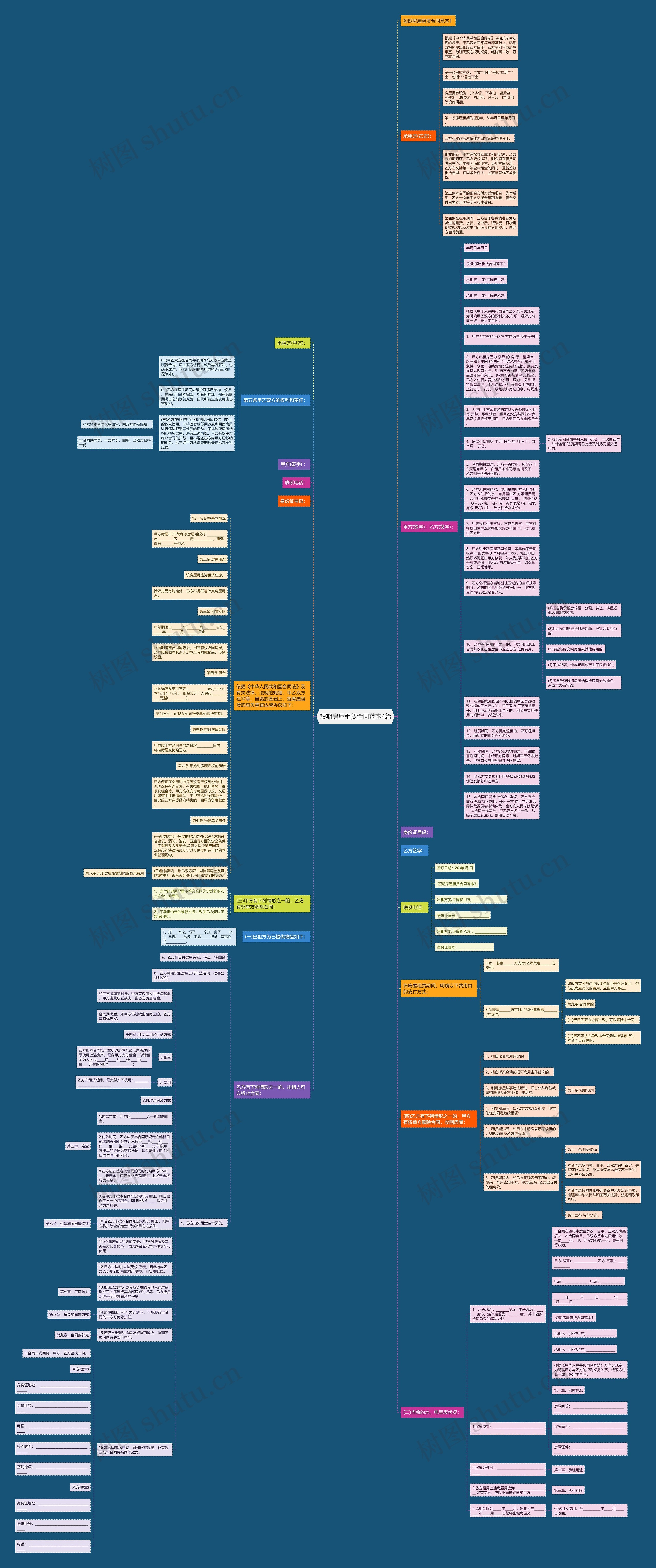 短期房屋租赁合同范本4篇思维导图