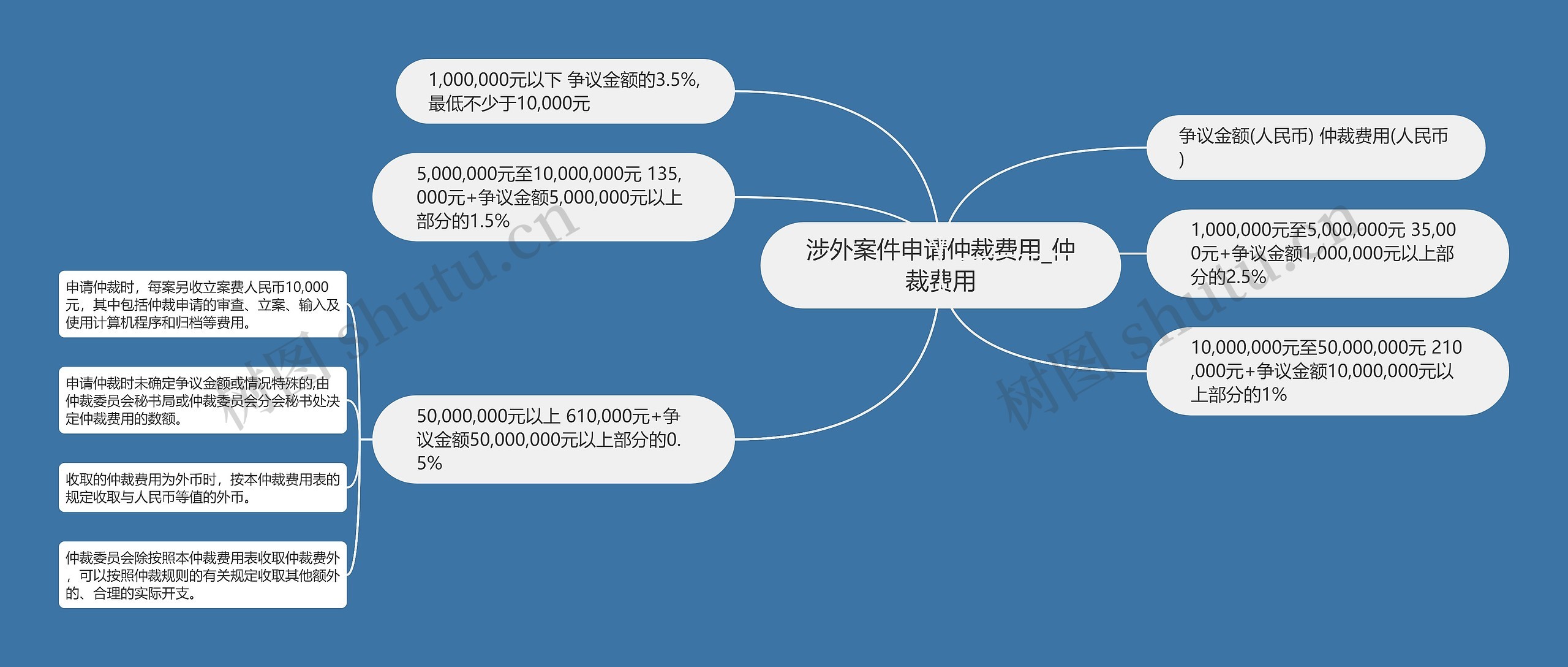 涉外案件申请仲裁费用_仲裁费用