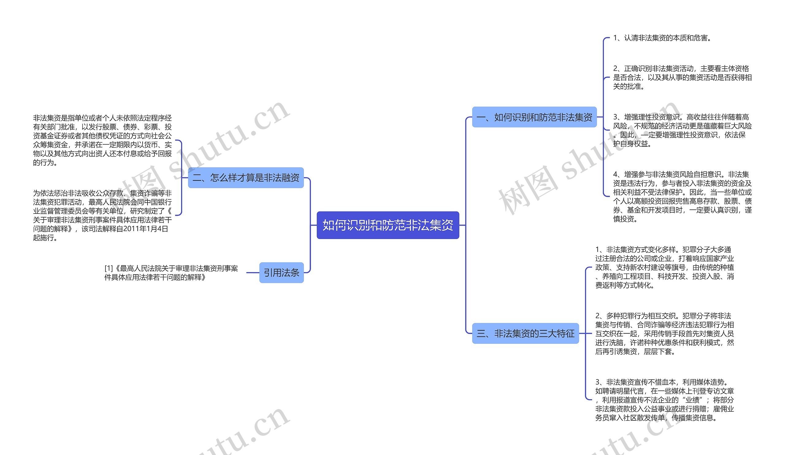 如何识别和防范非法集资思维导图