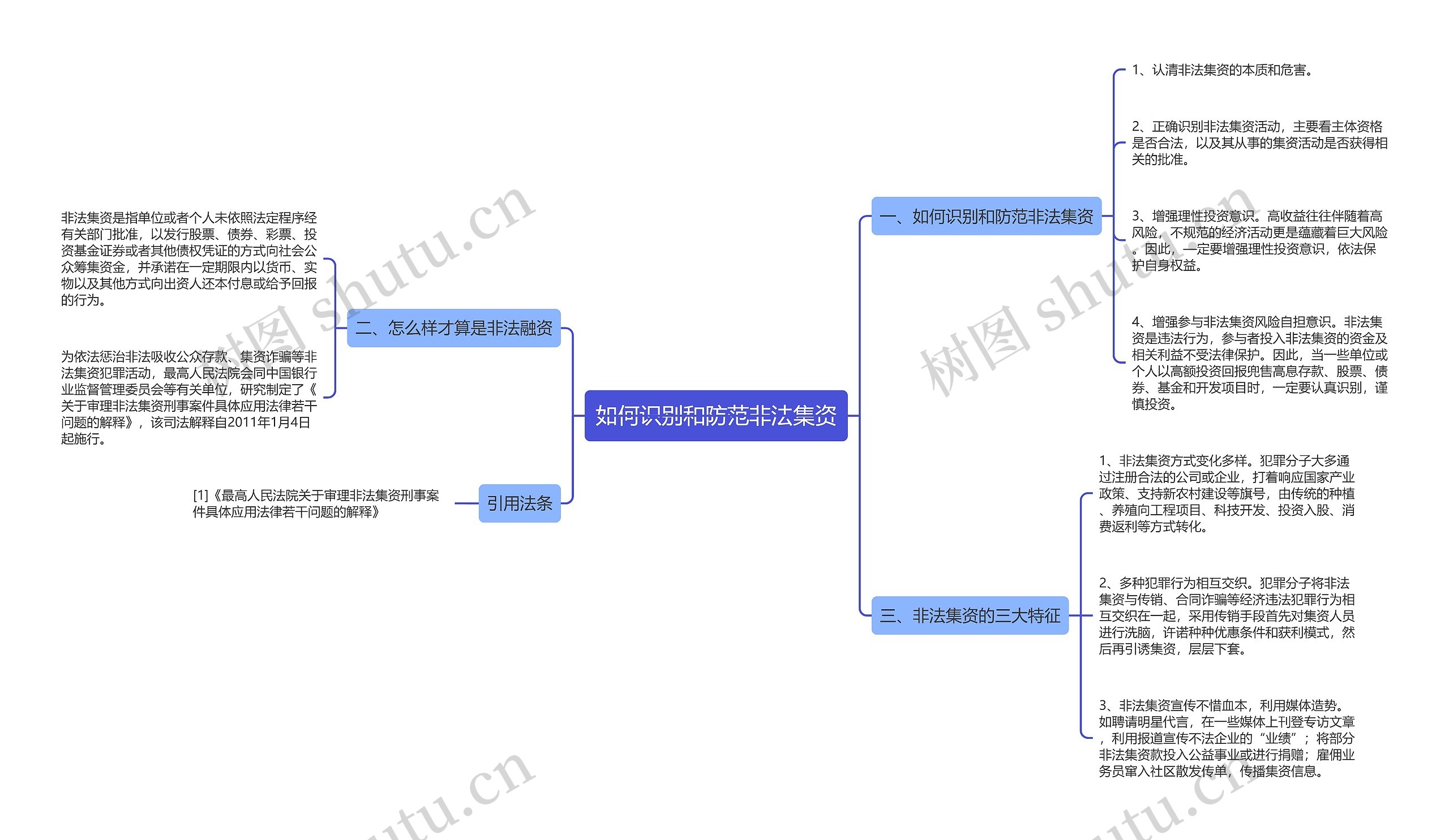 如何识别和防范非法集资 如何识别和防范非法集资