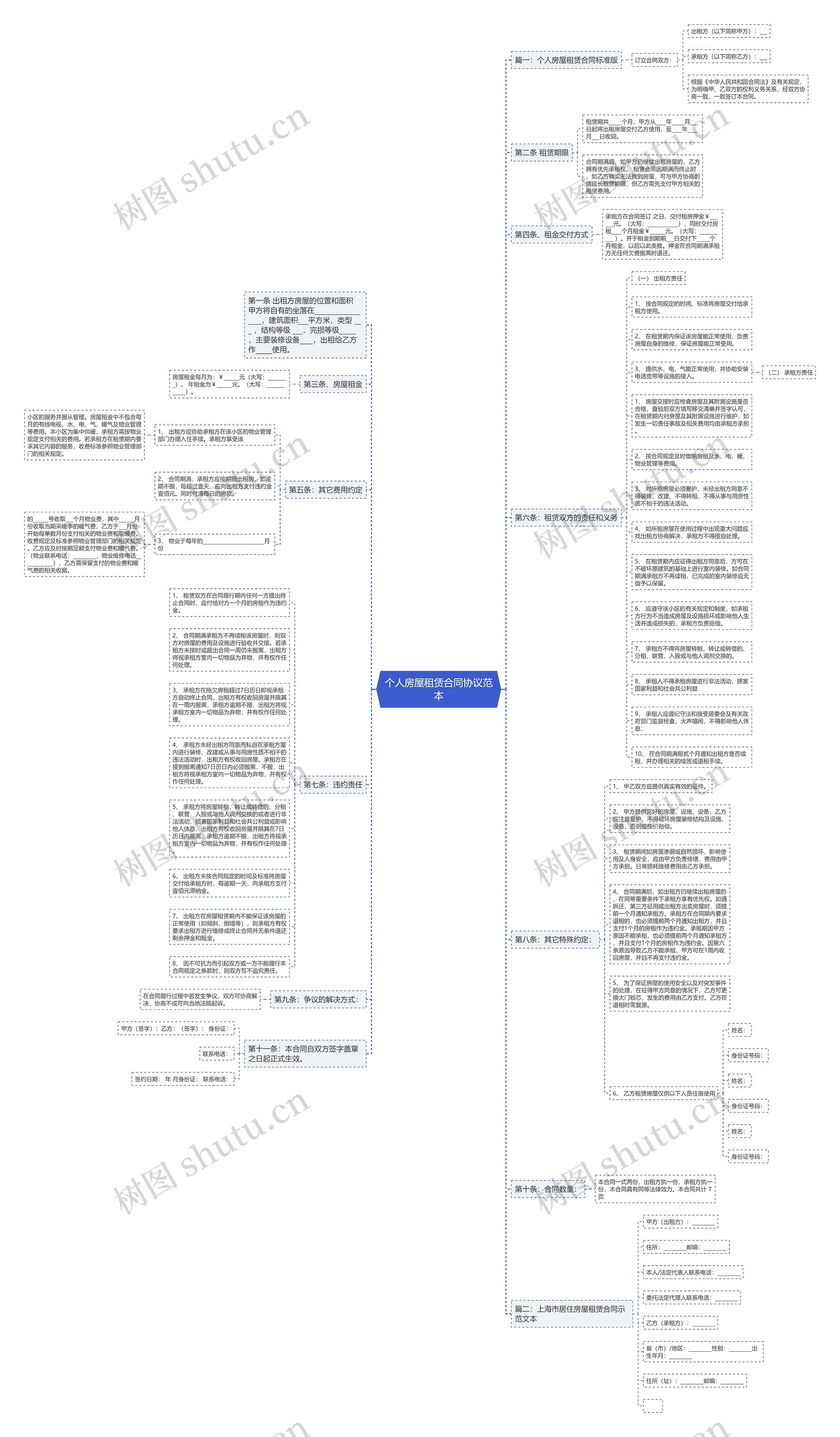 个人房屋租赁合同协议范本思维导图