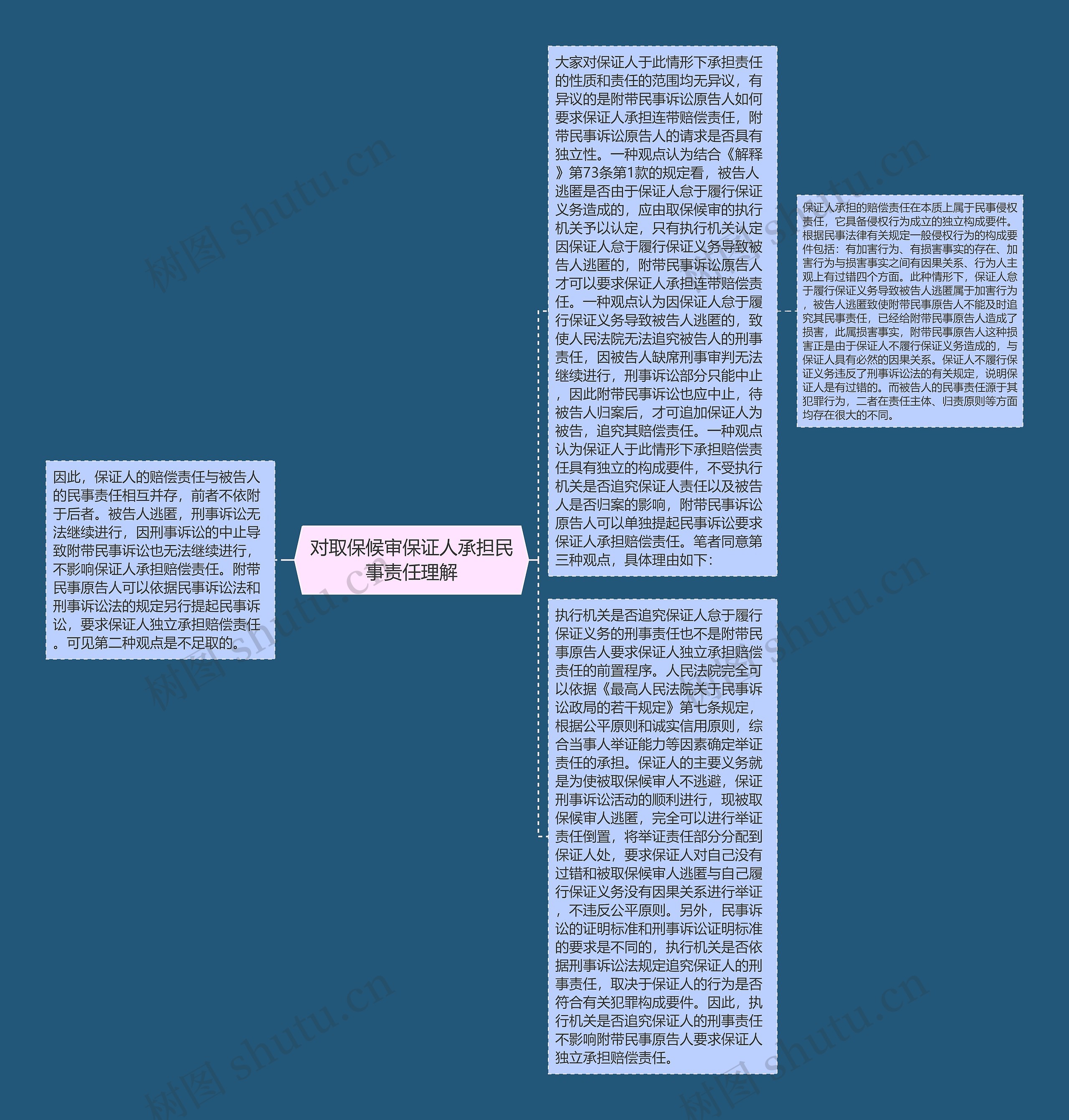 对取保候审保证人承担民事责任理解 对取保候审保证人承担民事责任理解