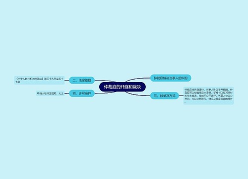 仲裁庭的开庭和裁决