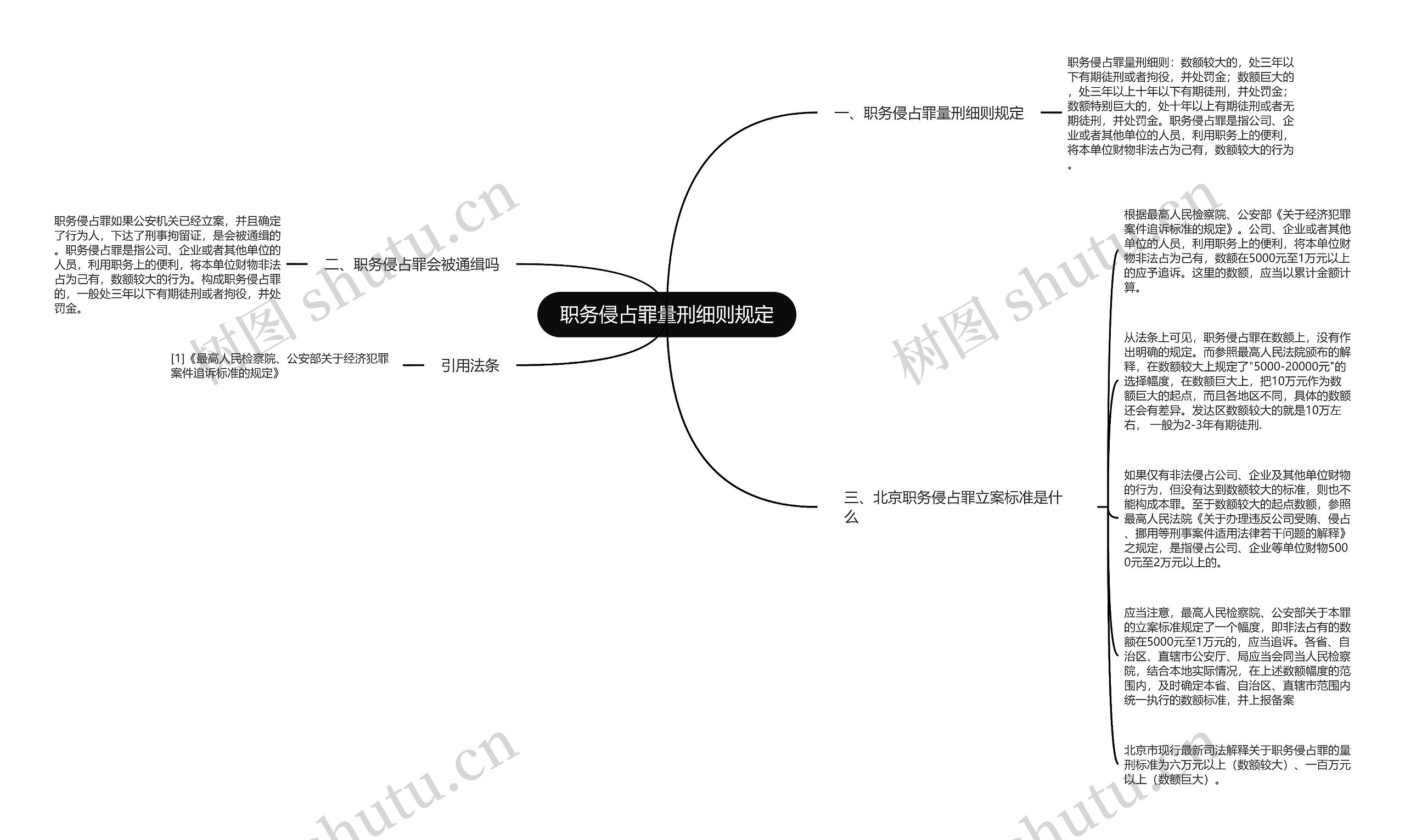 职务侵占罪量刑细则规定思维导图