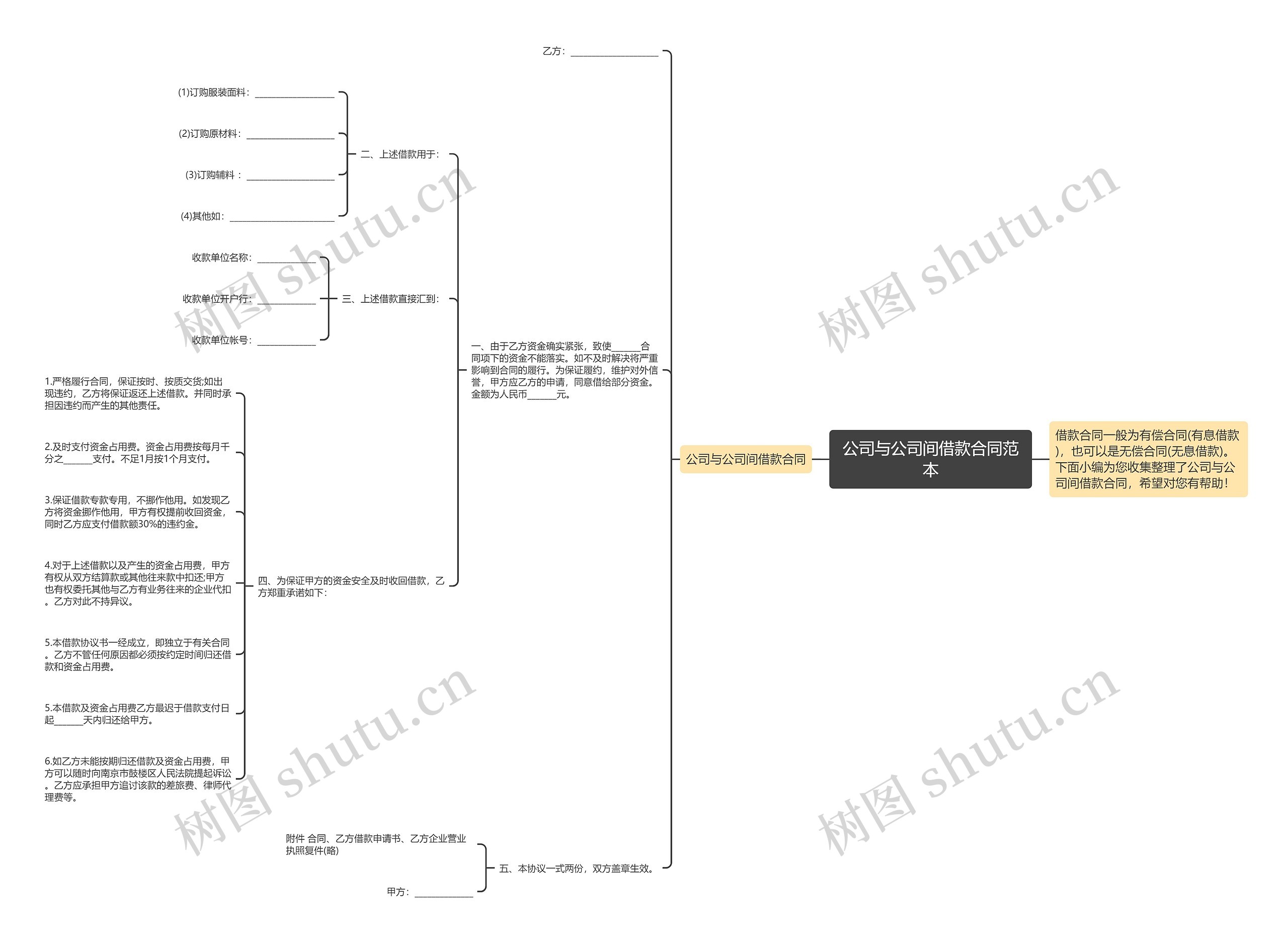 公司与公司间借款合同范本思维导图