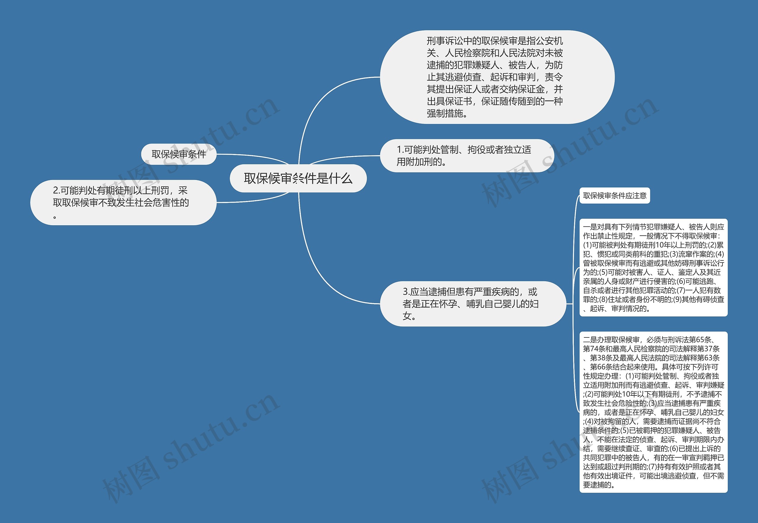 取保候审条件是什么