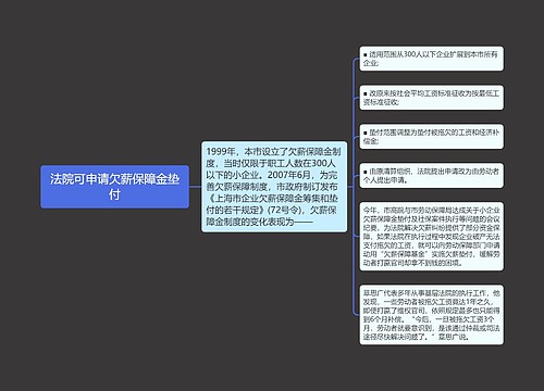 法院可申请欠薪保障金垫付