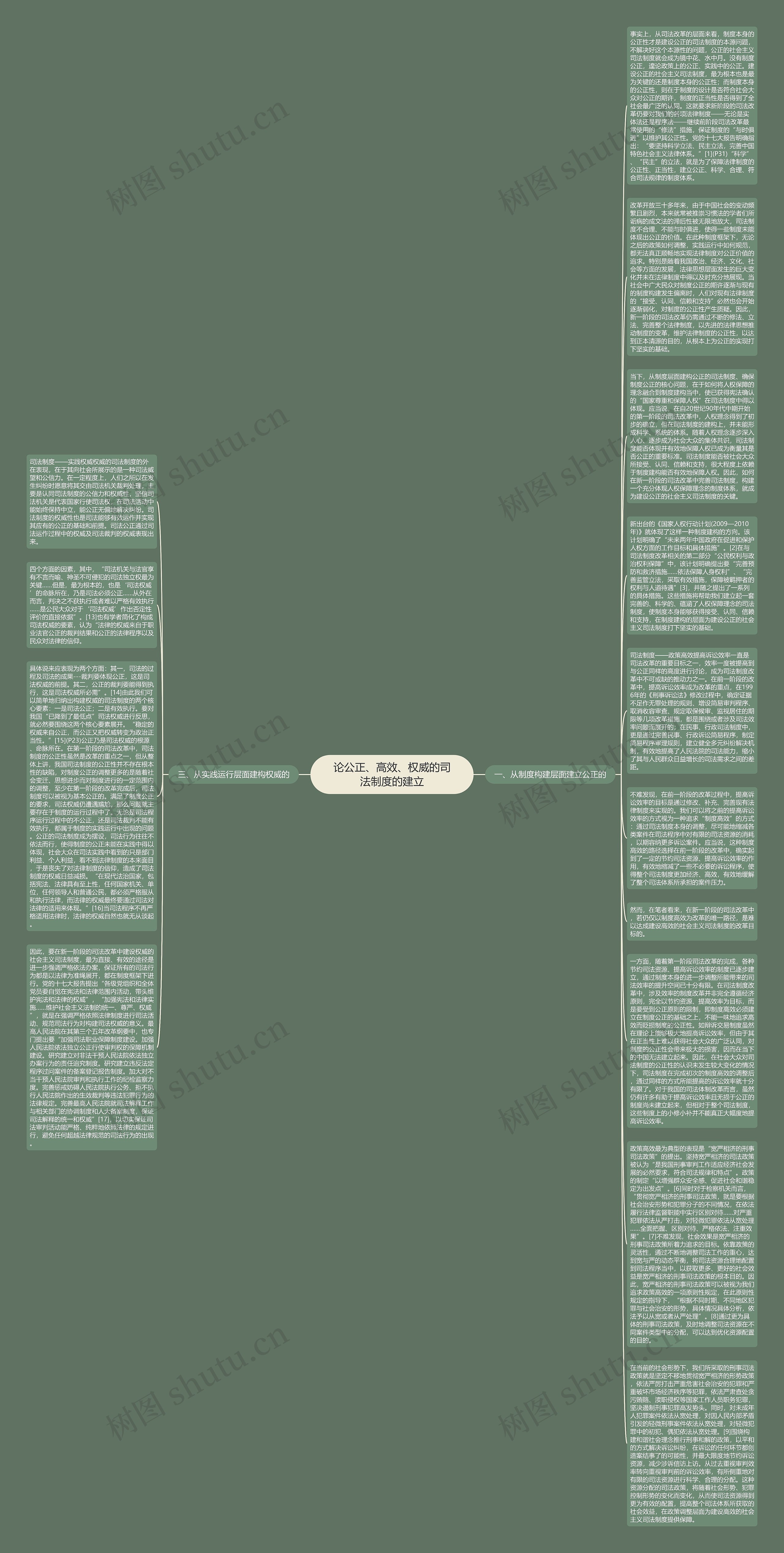 论公正、高效、权威的司法制度的建立思维导图