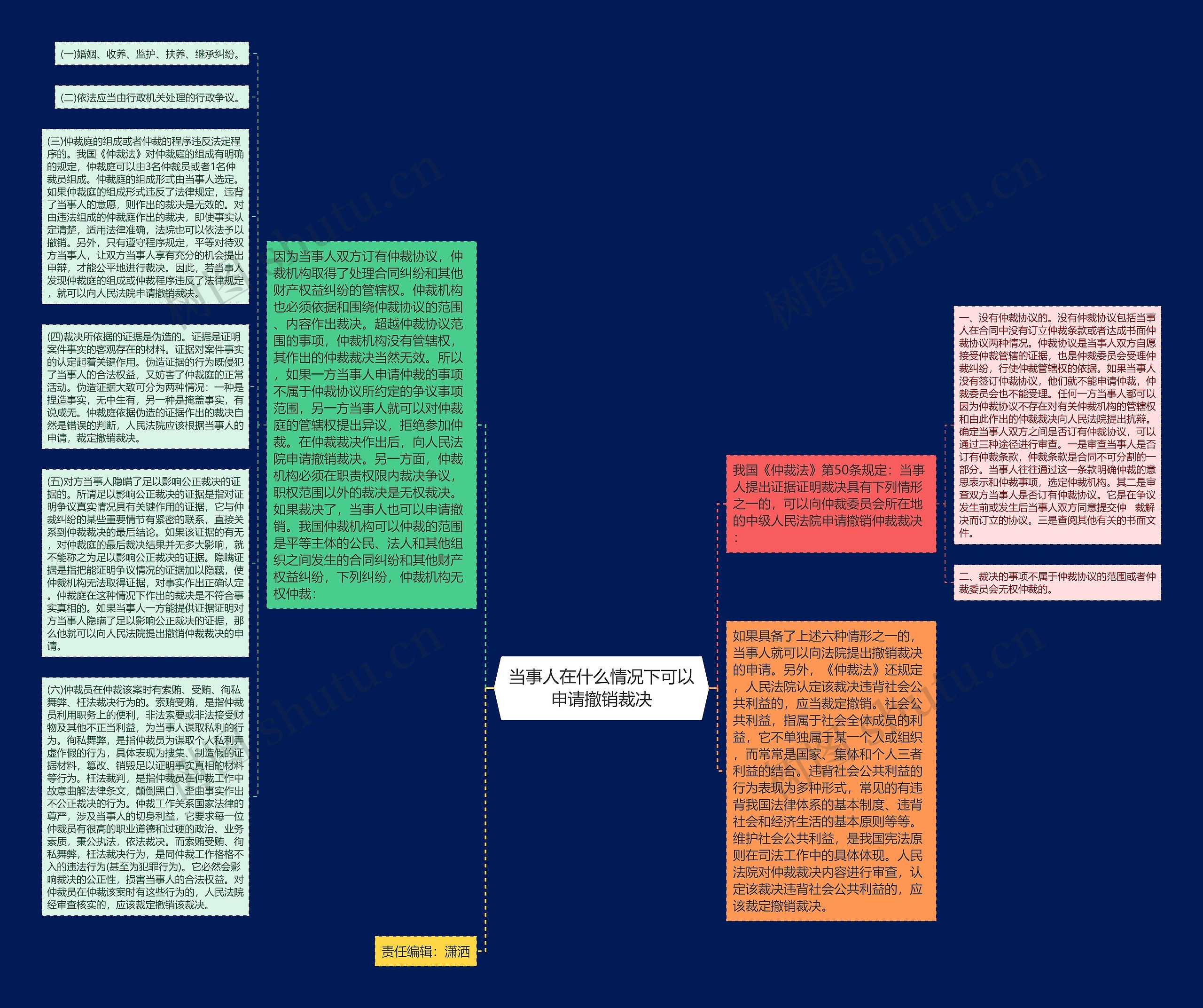 当事人在什么情况下可以申请撤销裁决思维导图