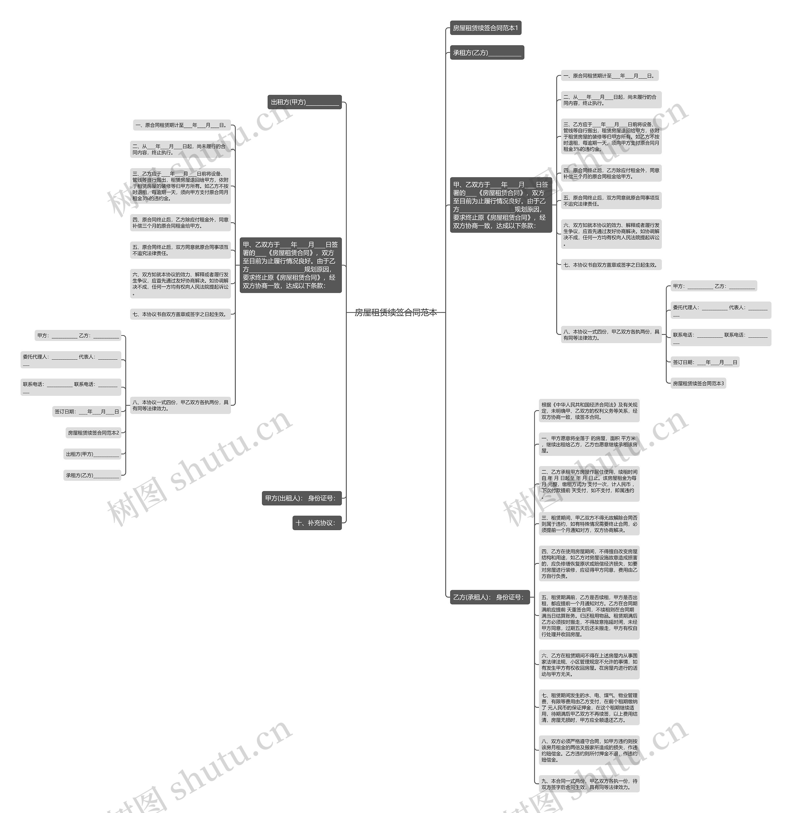 房屋租赁续签合同范本思维导图