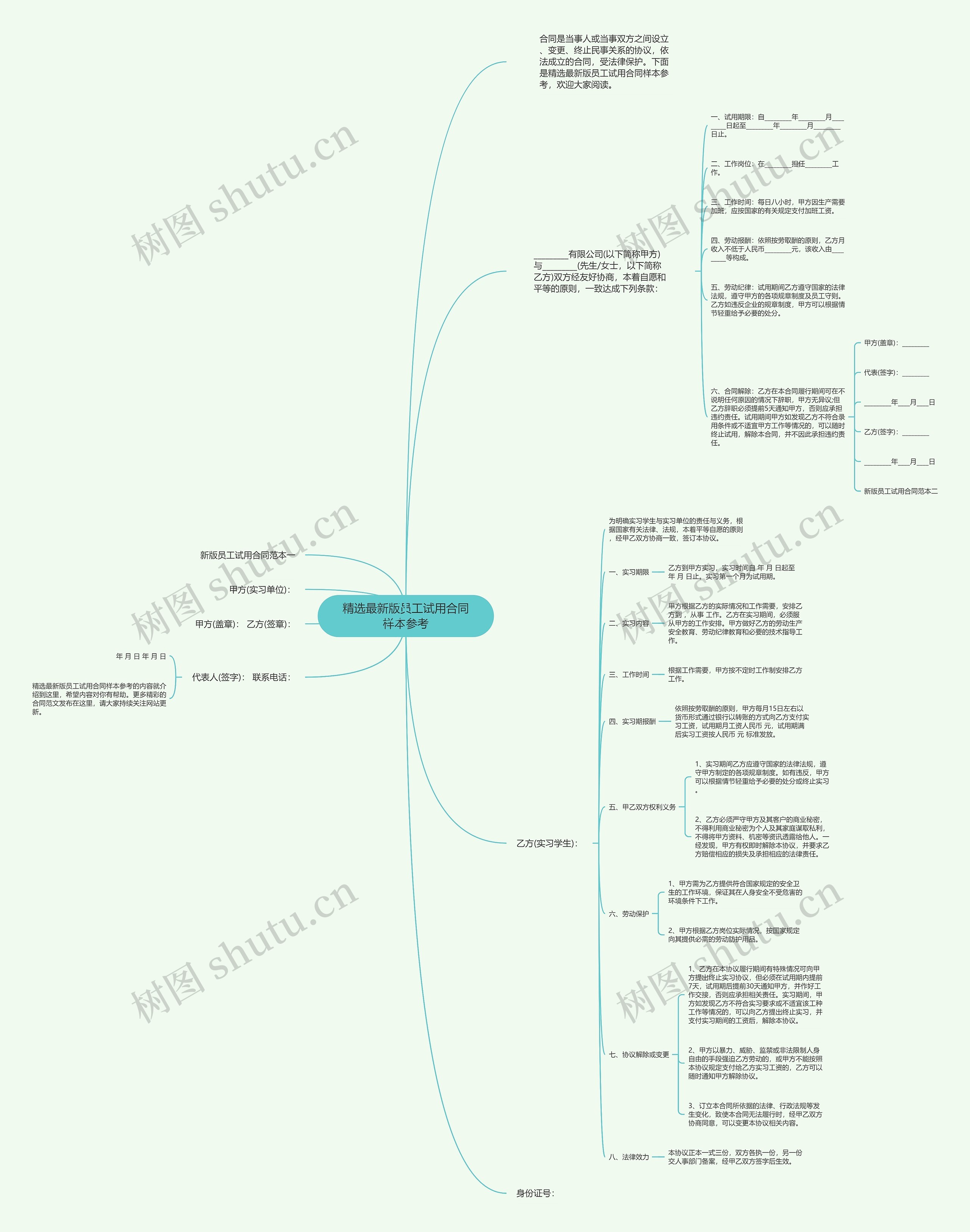 精选最新版员工试用合同样本参考思维导图