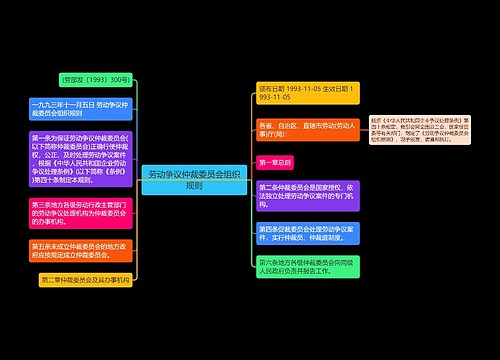 劳动争议仲裁委员会组织规则
