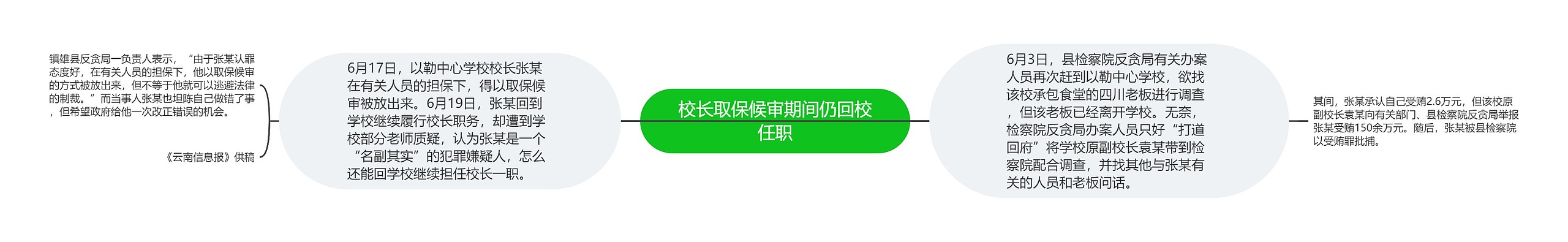 校长取保候审期间仍回校任职