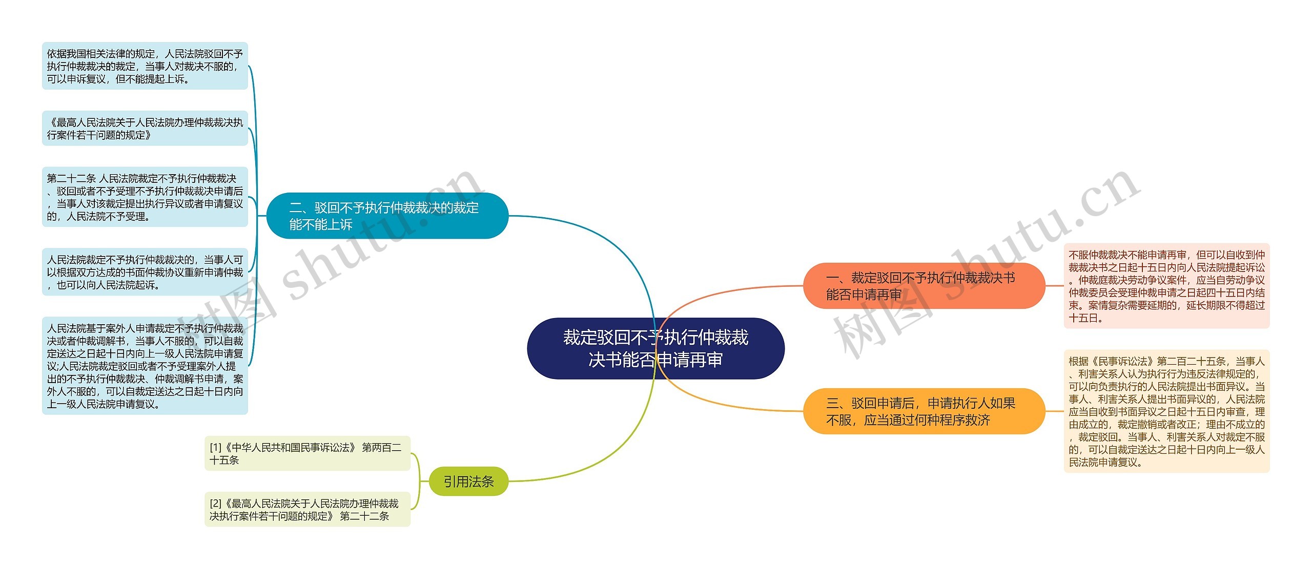 裁定驳回不予执行仲裁裁决书能否申请再审