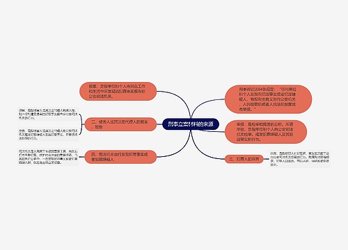 刑事立案材料的来源