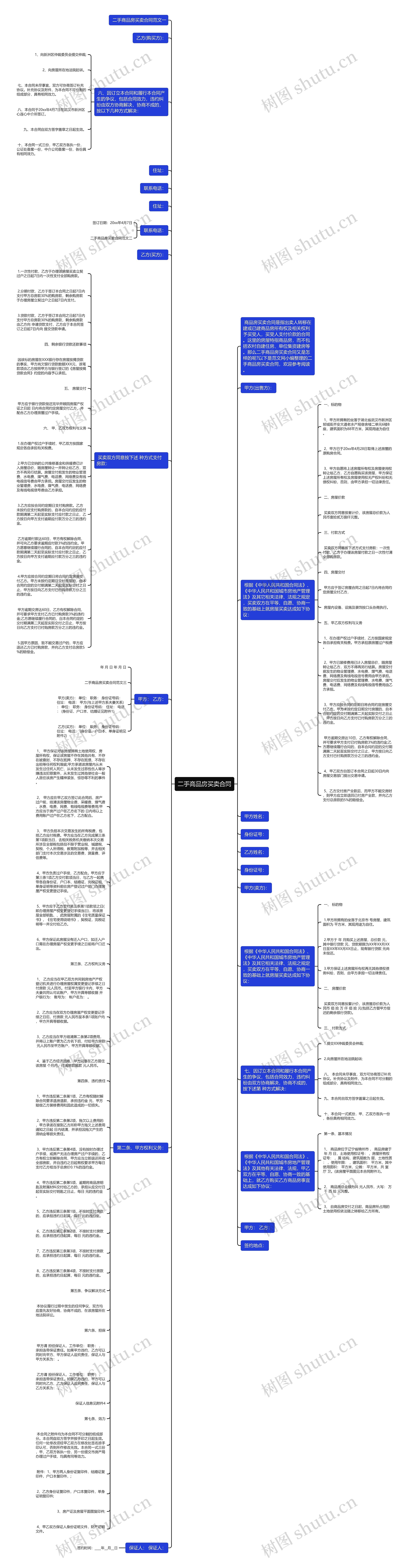 二手商品房买卖合同思维导图