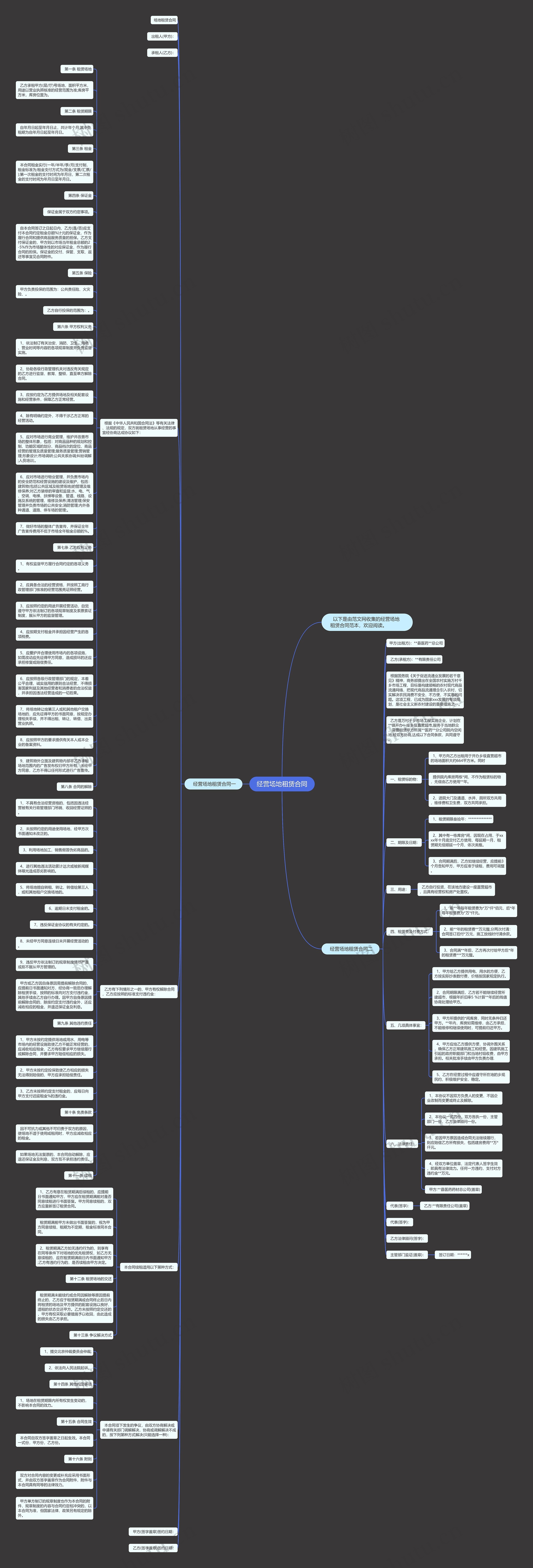 经营场地租赁合同思维导图