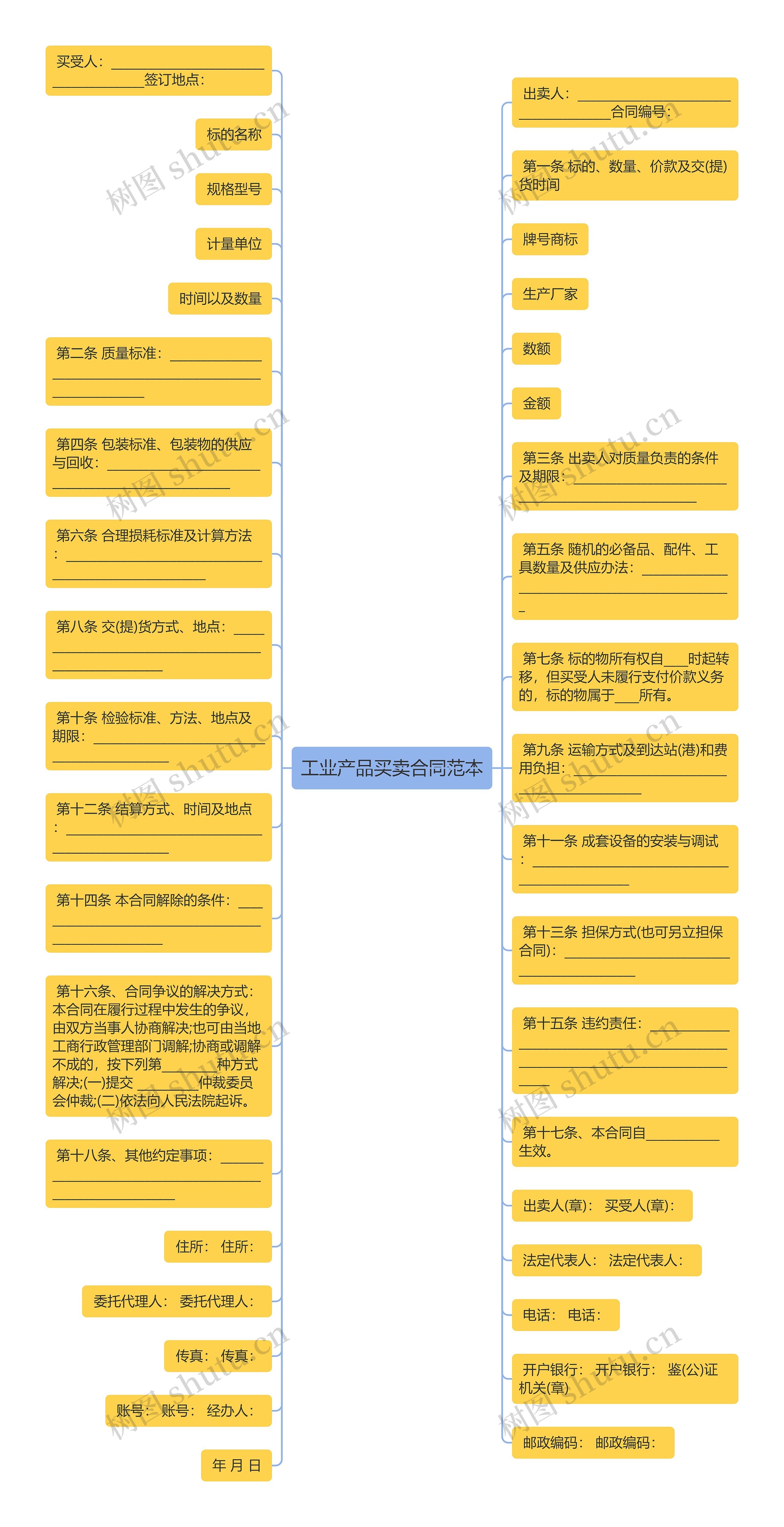 工业产品买卖合同范本