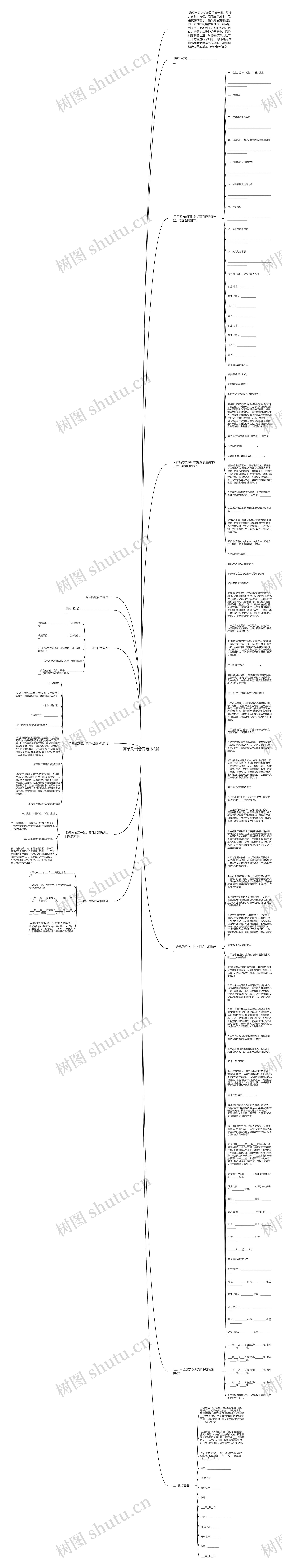 简单购销合同范本3篇思维导图