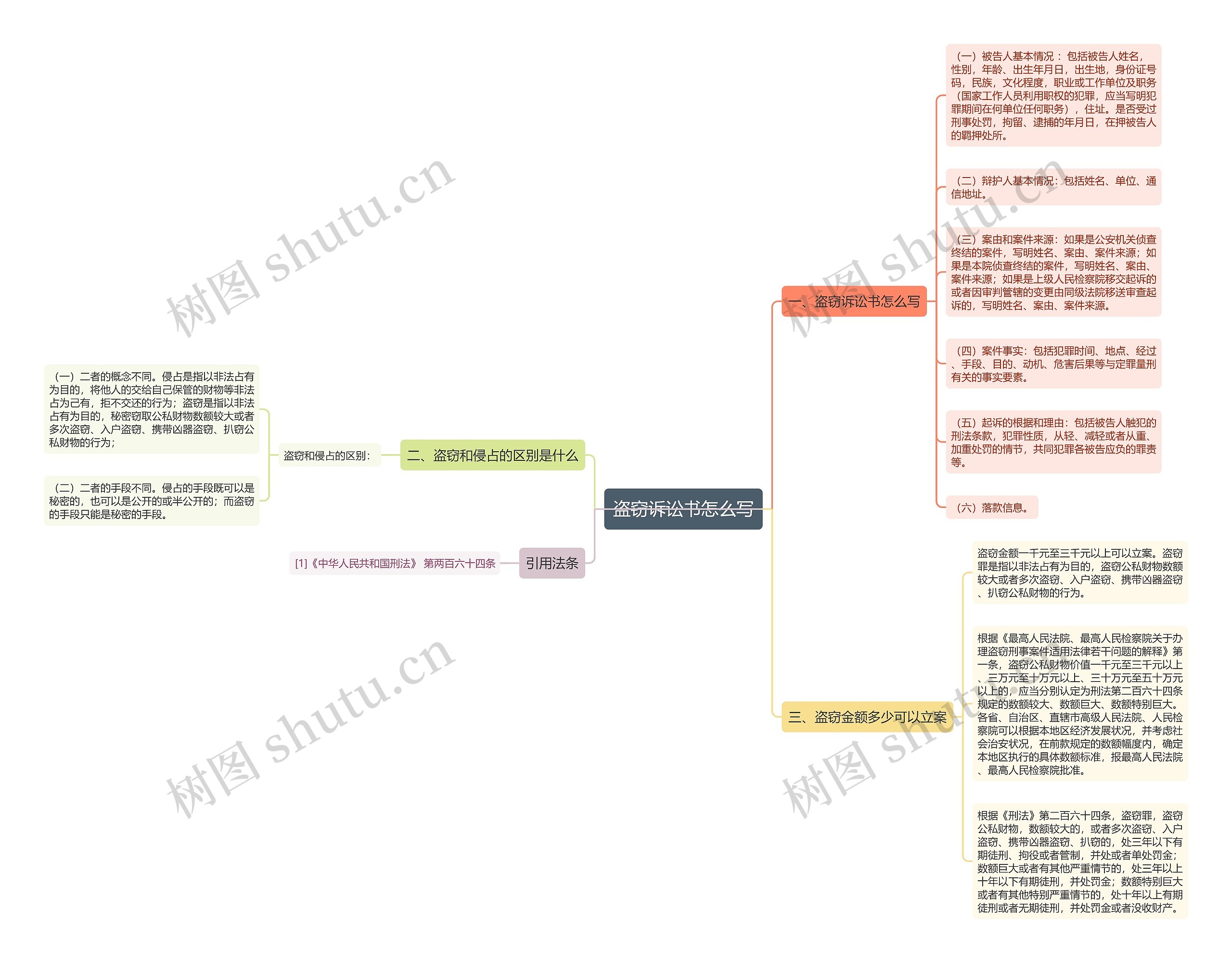 盗窃诉讼书怎么写思维导图高清图 盗窃诉讼书怎么写思维导图