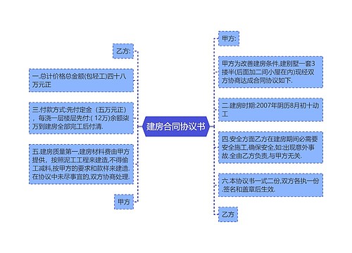 建房合同协议书