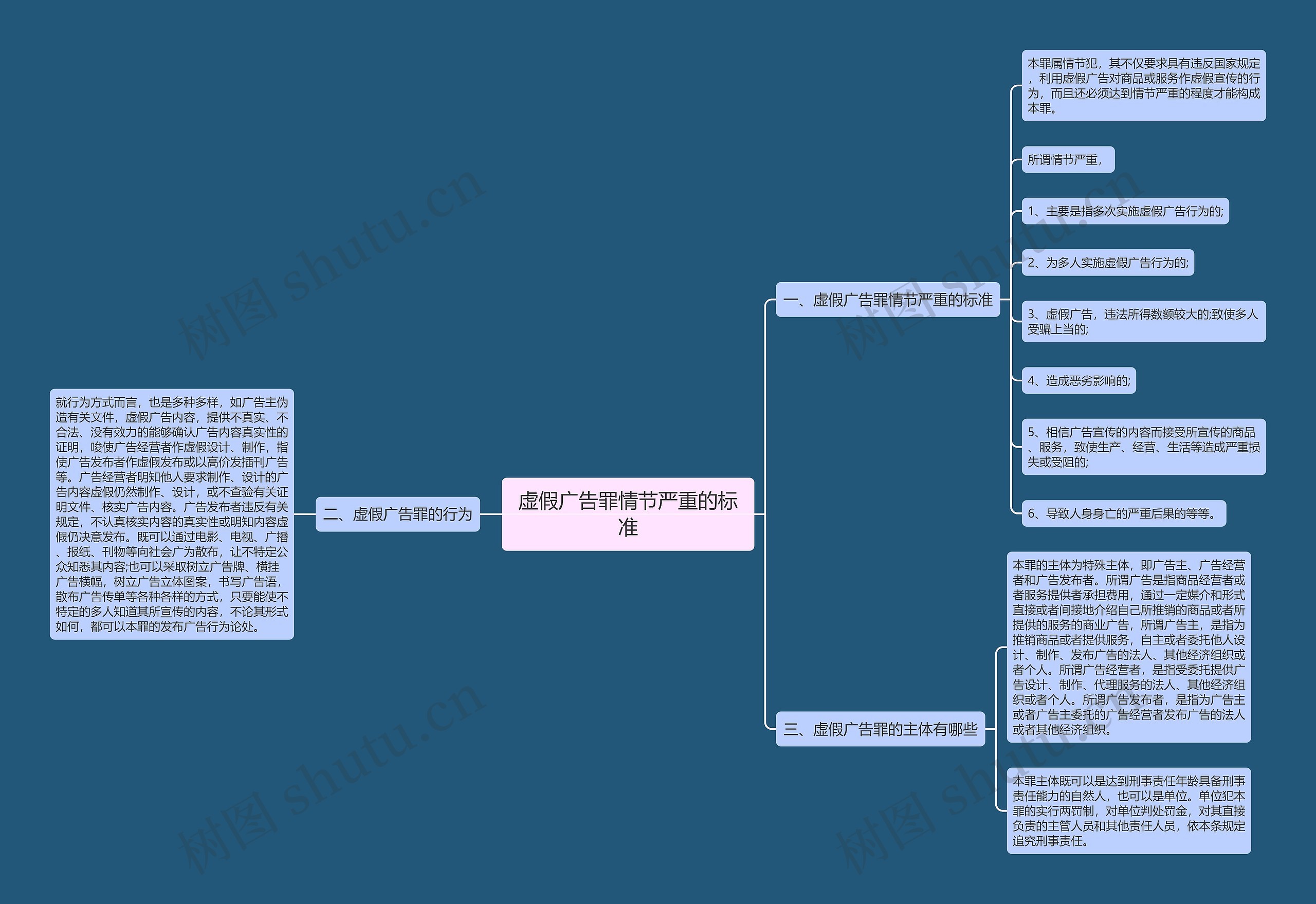 虚假广告罪情节严重的标准思维导图