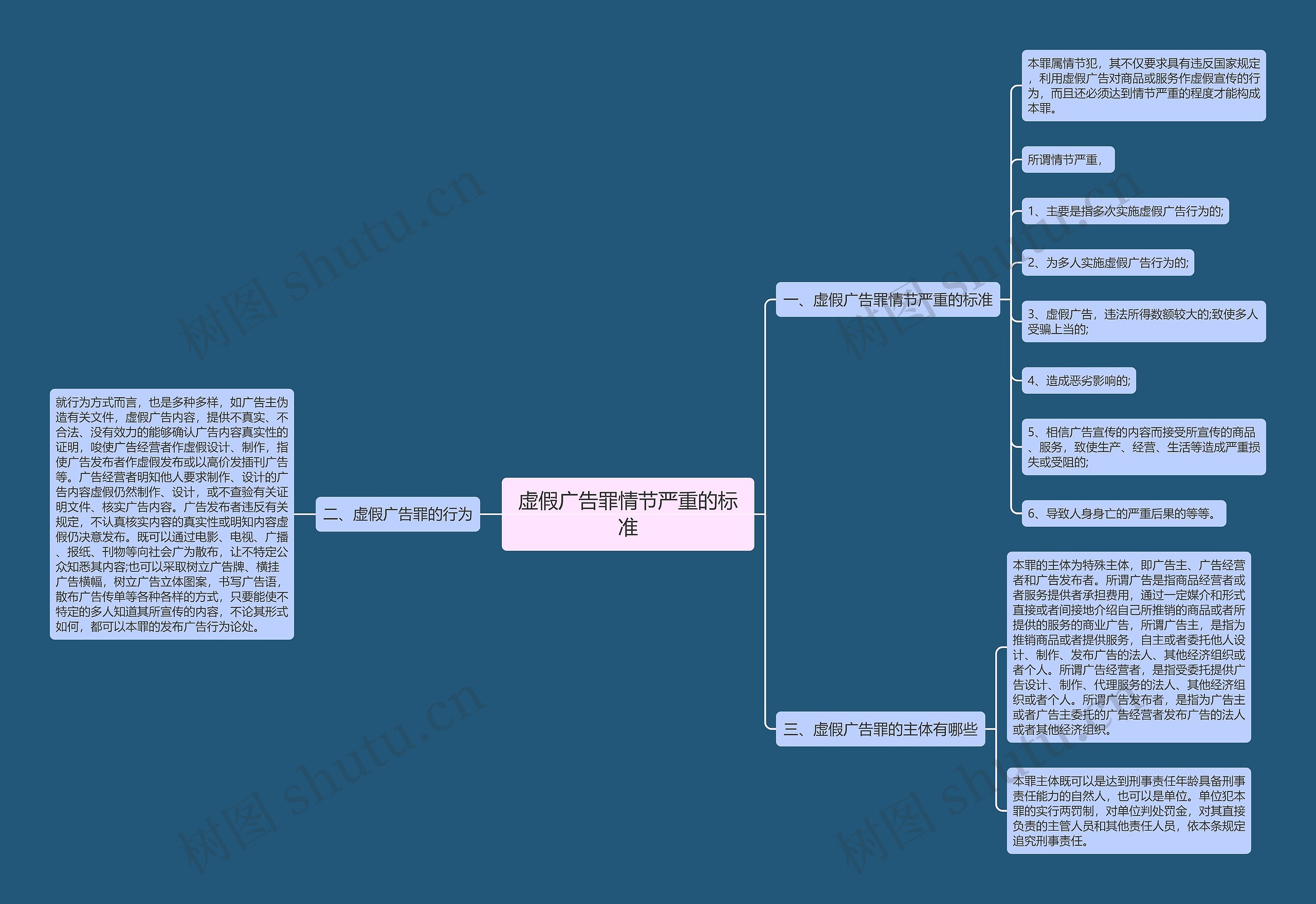 虚假广告罪情节严重的标准 虚假广告罪情节严重的标准