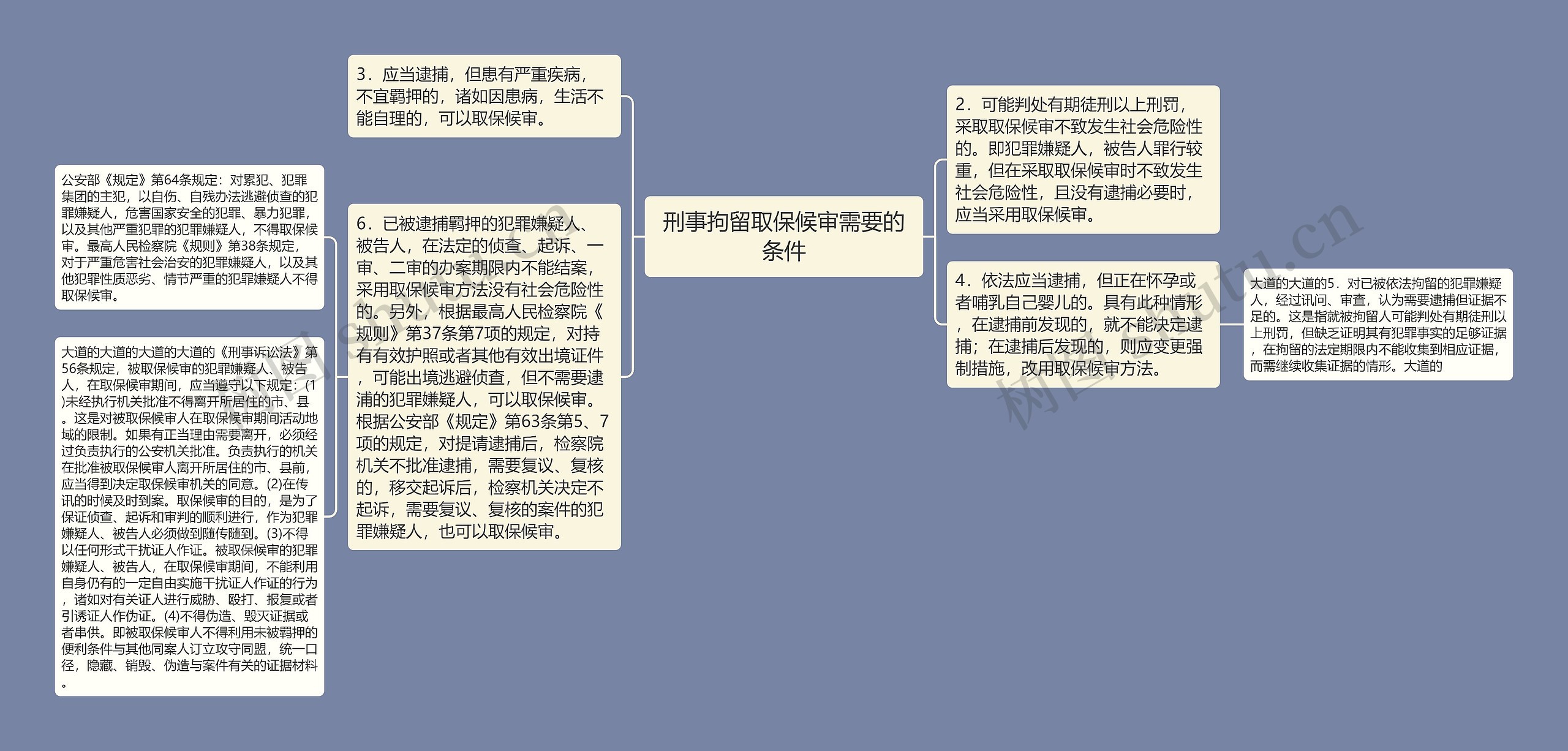 刑事拘留取保候审需要的条件思维导图