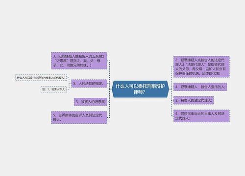 什么人可以委托刑事辩护律师？