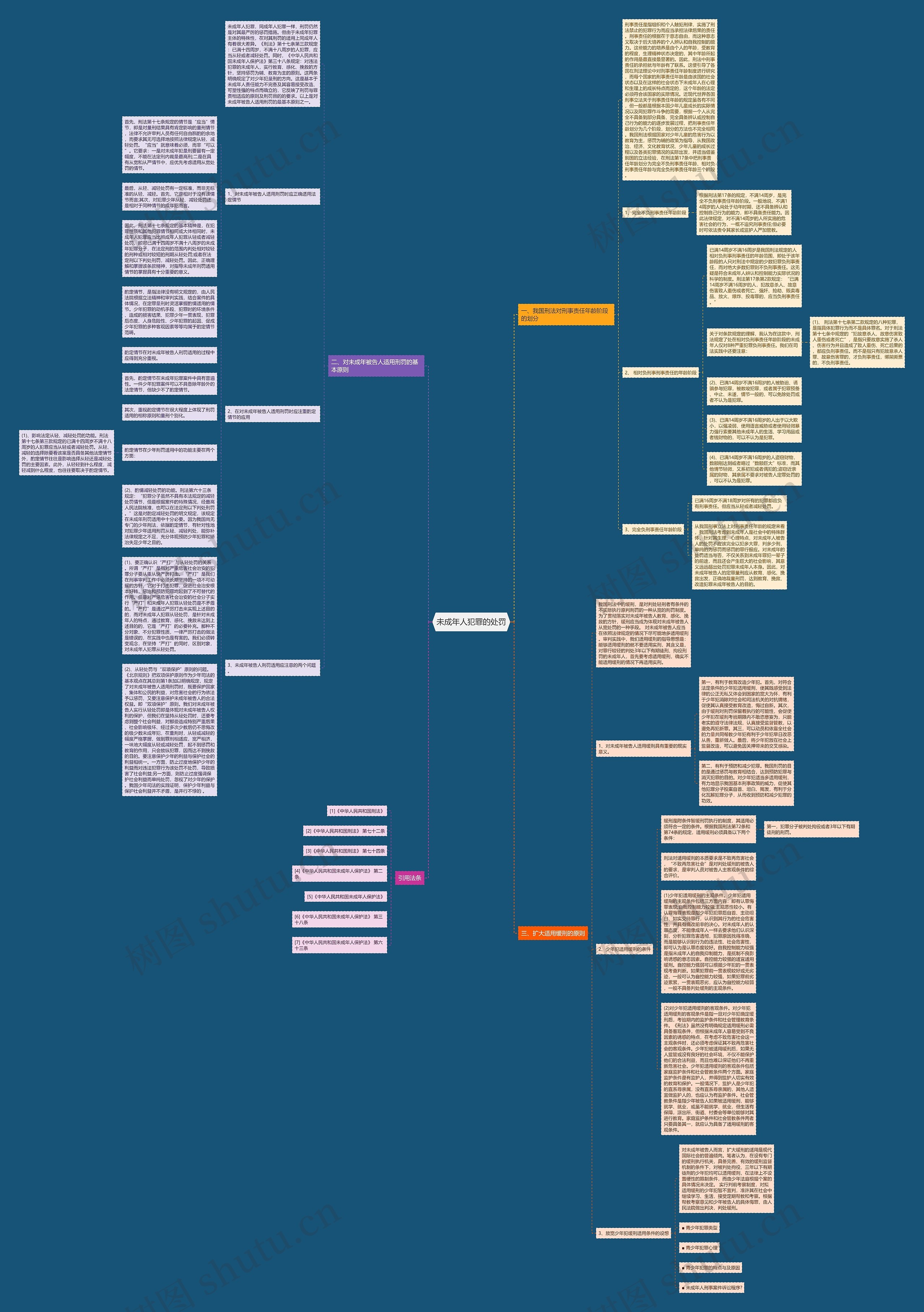 未成年人犯罪的处罚思维导图