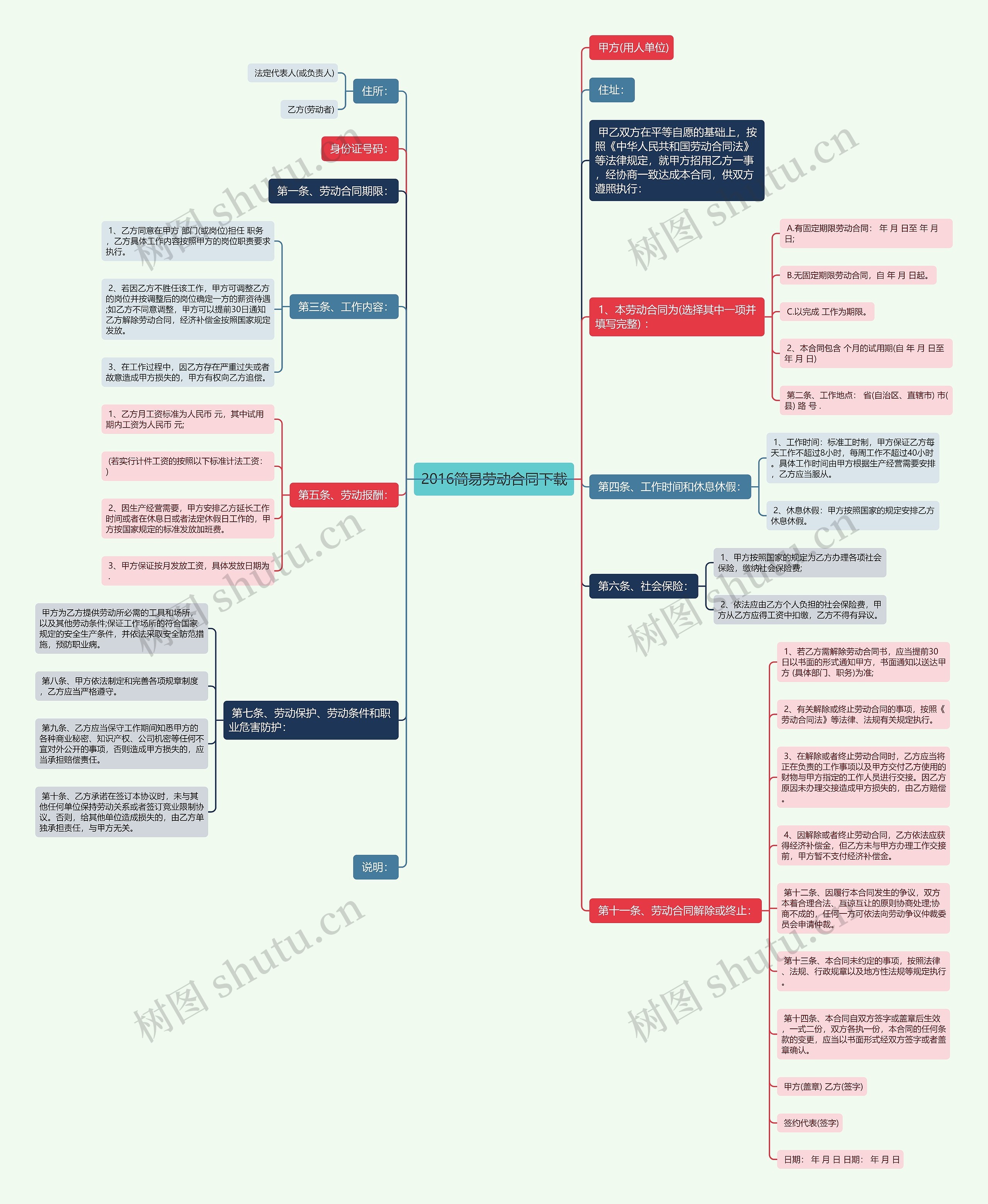 2016简易劳动合同下载 2016简易劳动合同下载