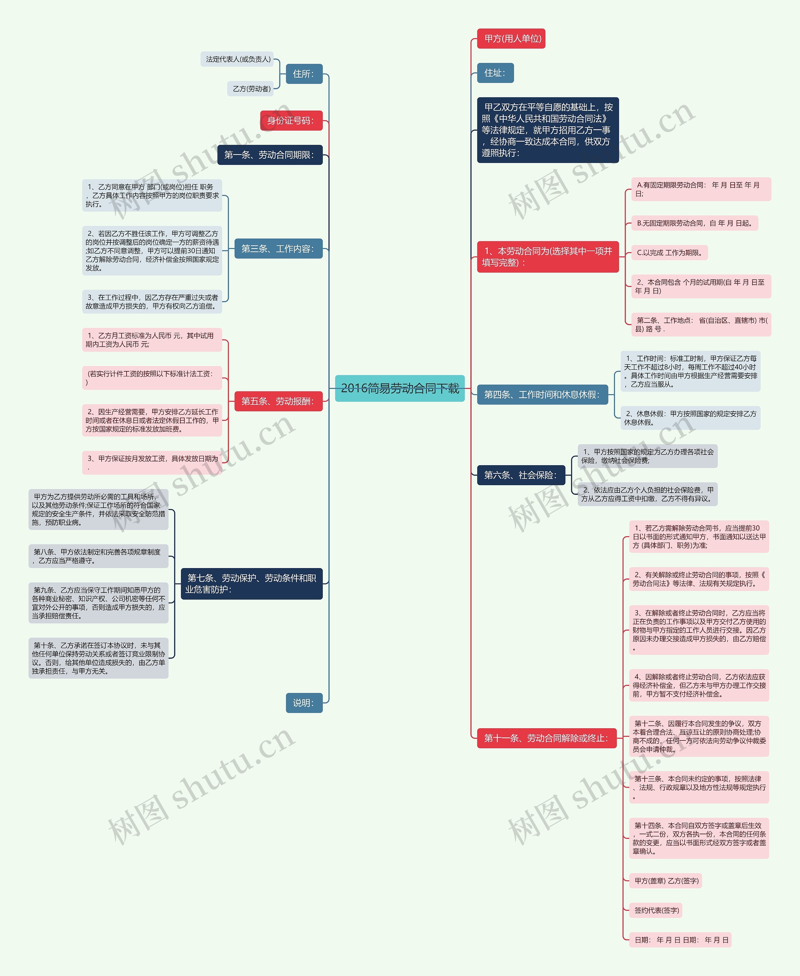 2016简易劳动合同下载思维导图