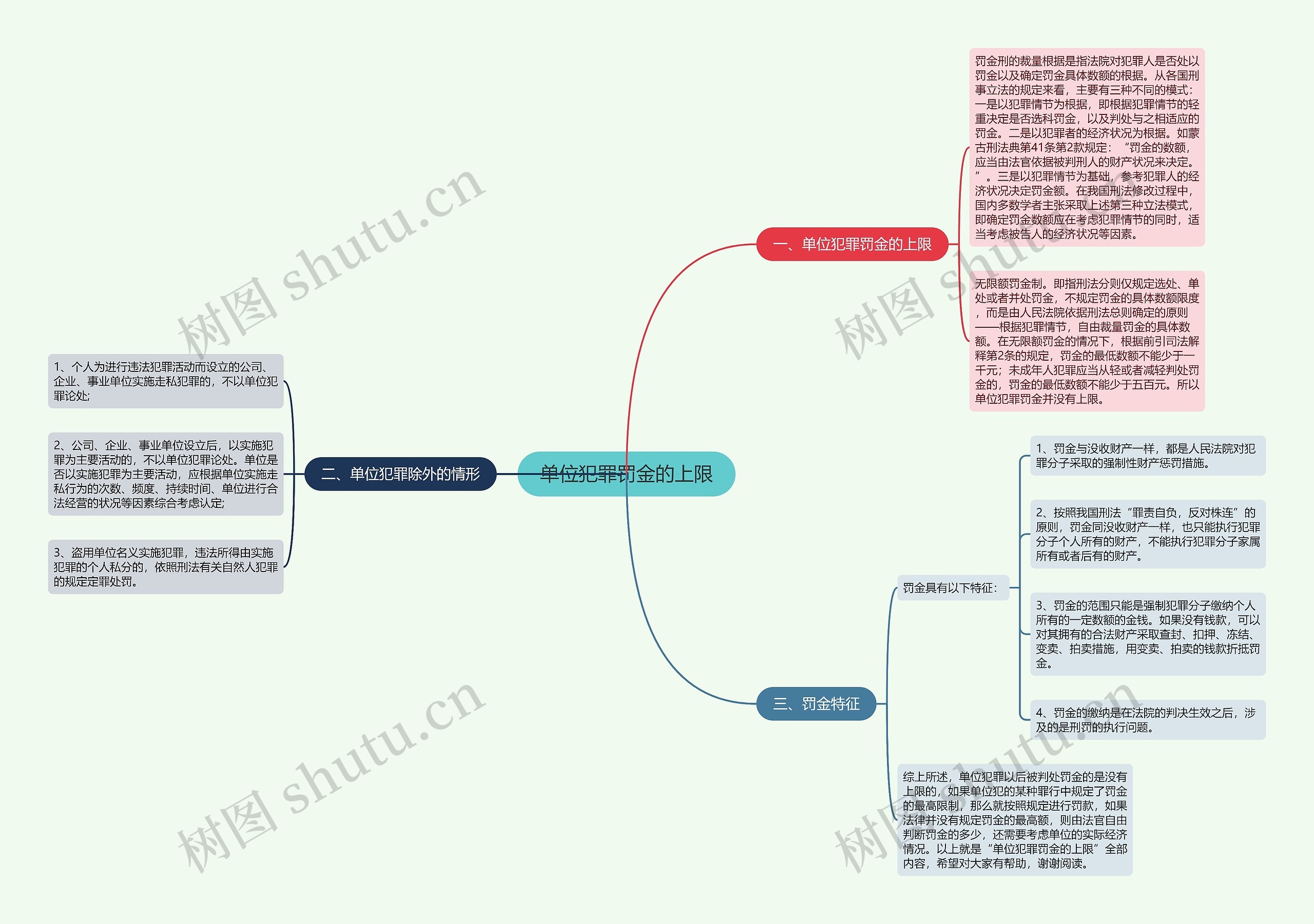 单位犯罪罚金的上限思维导图