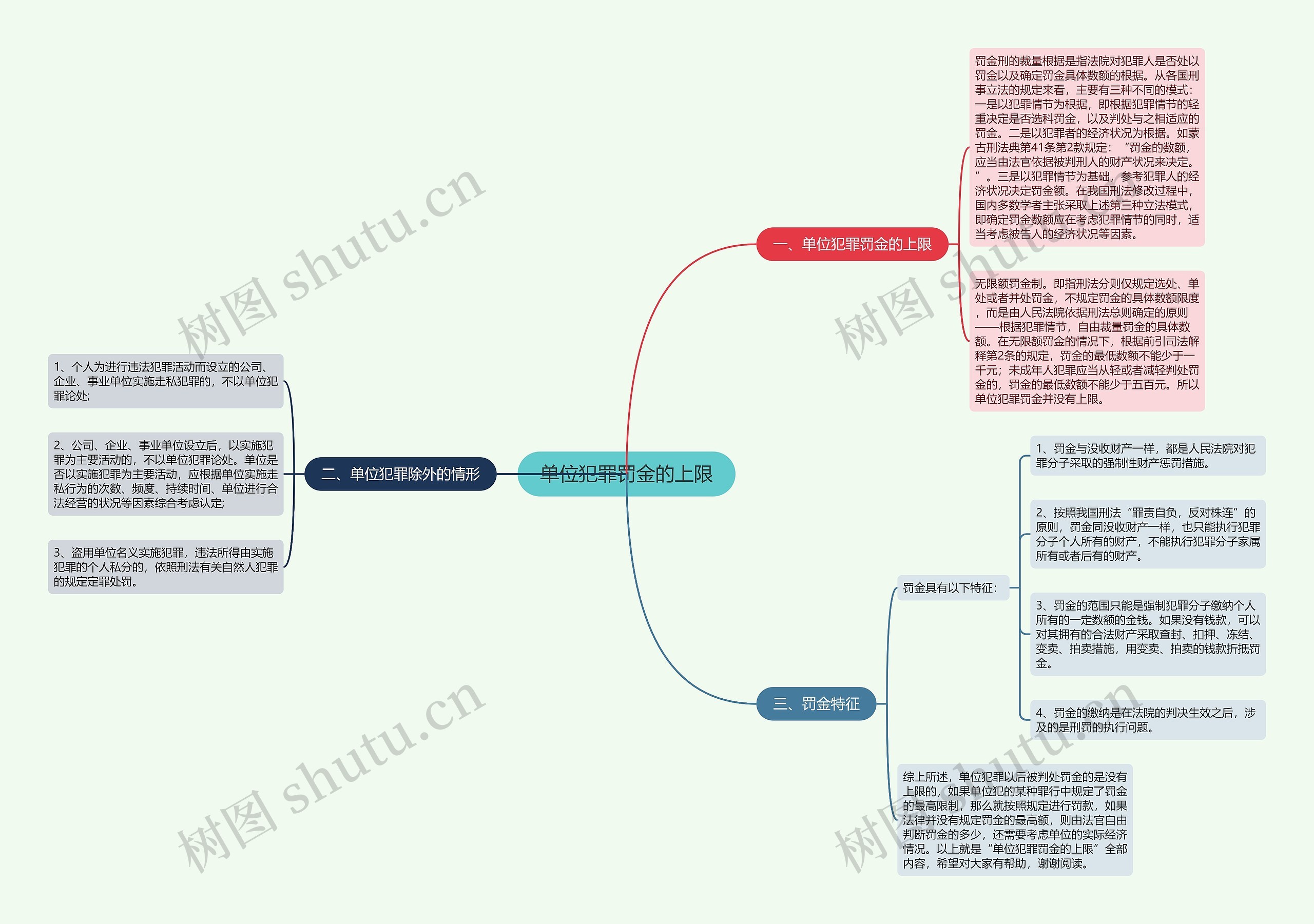 单位犯罪罚金的上限 单位犯罪罚金的上限