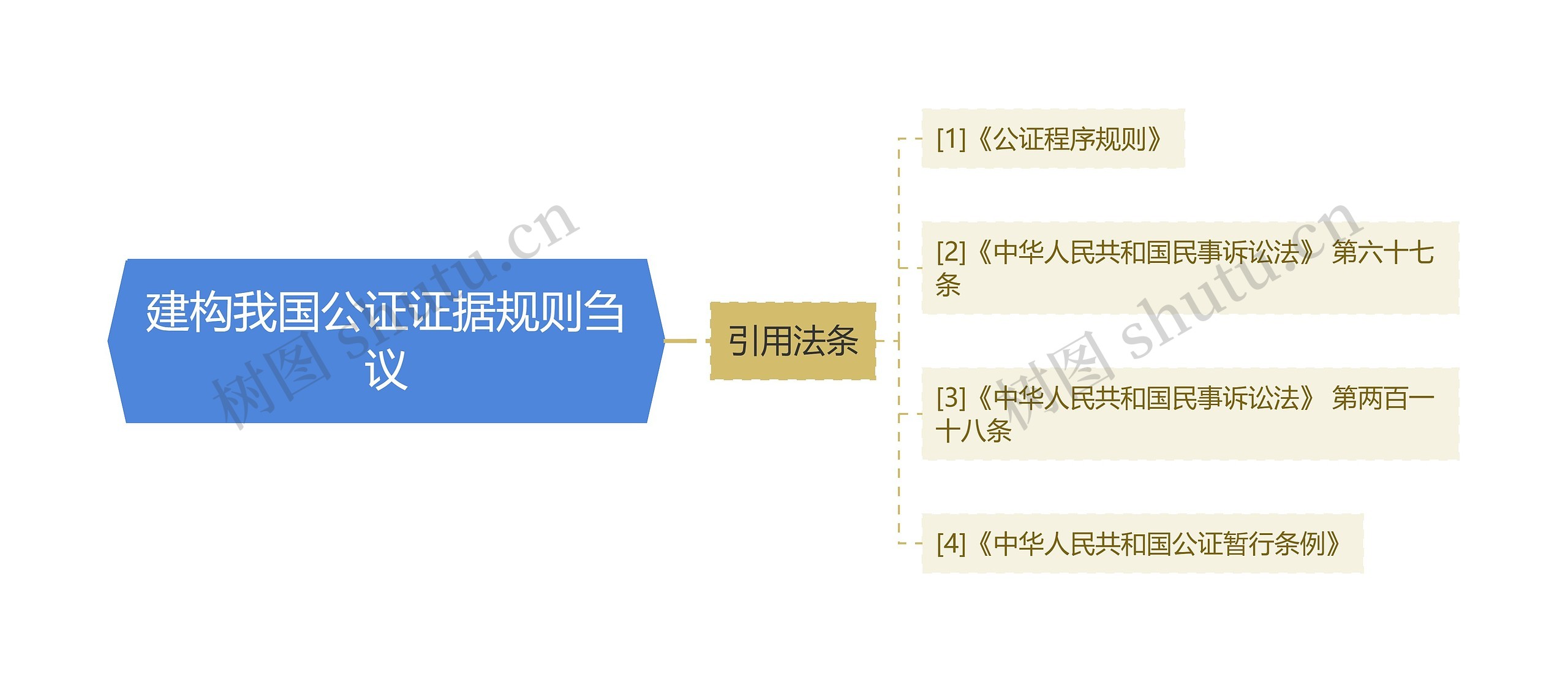 建构我国公证证据规则刍议