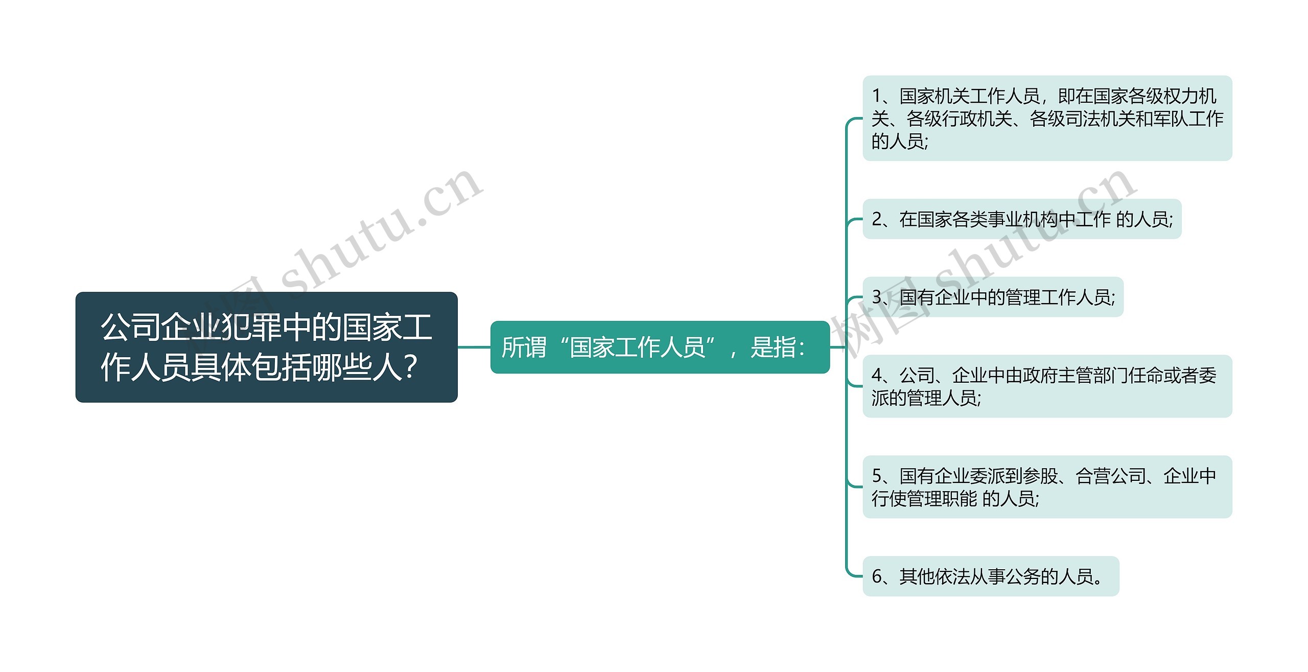 公司企业犯罪中的国家工作人员具体包括哪些人？