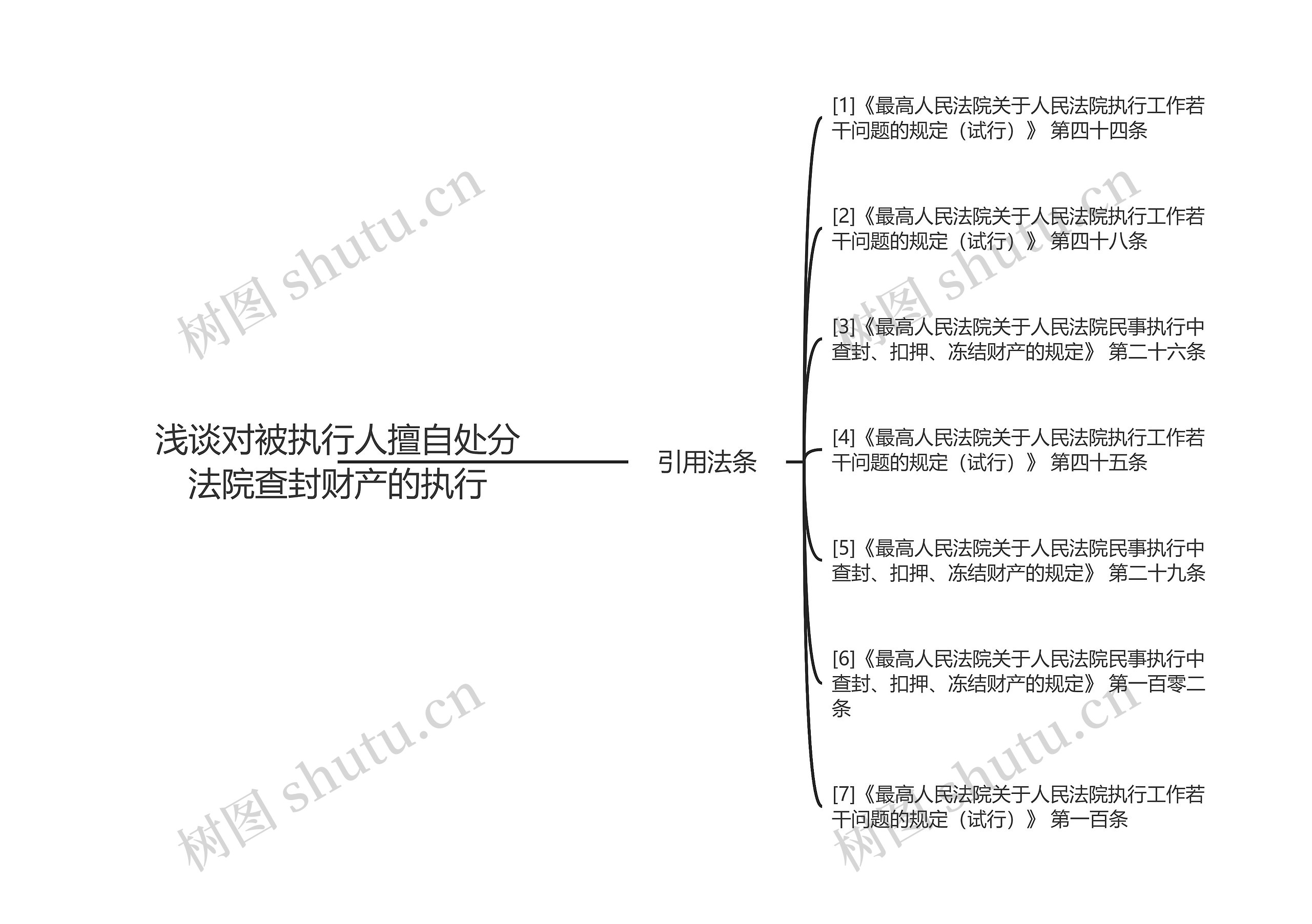 浅谈对被执行人擅自处分法院查封财产的执行