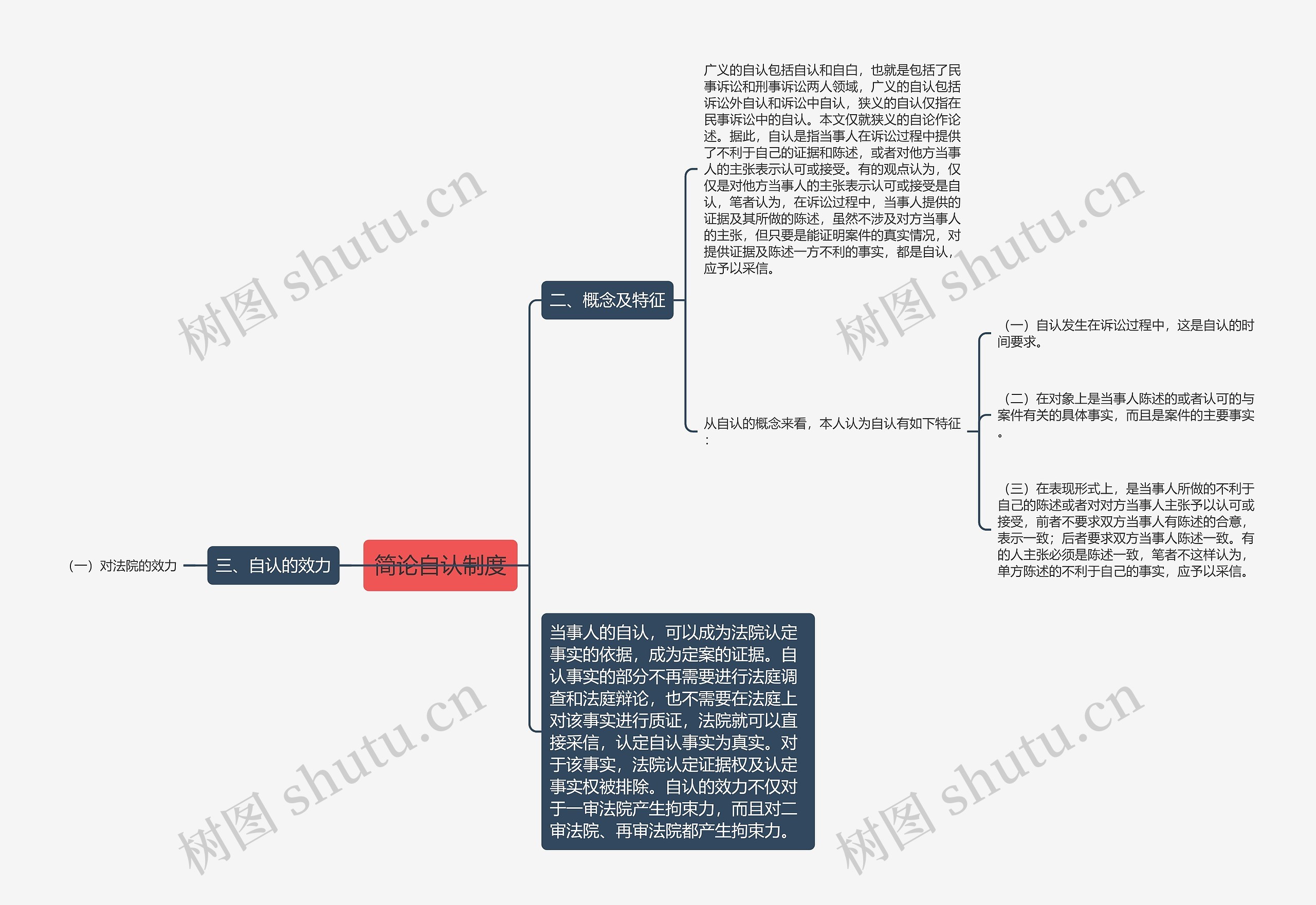 简论自认制度