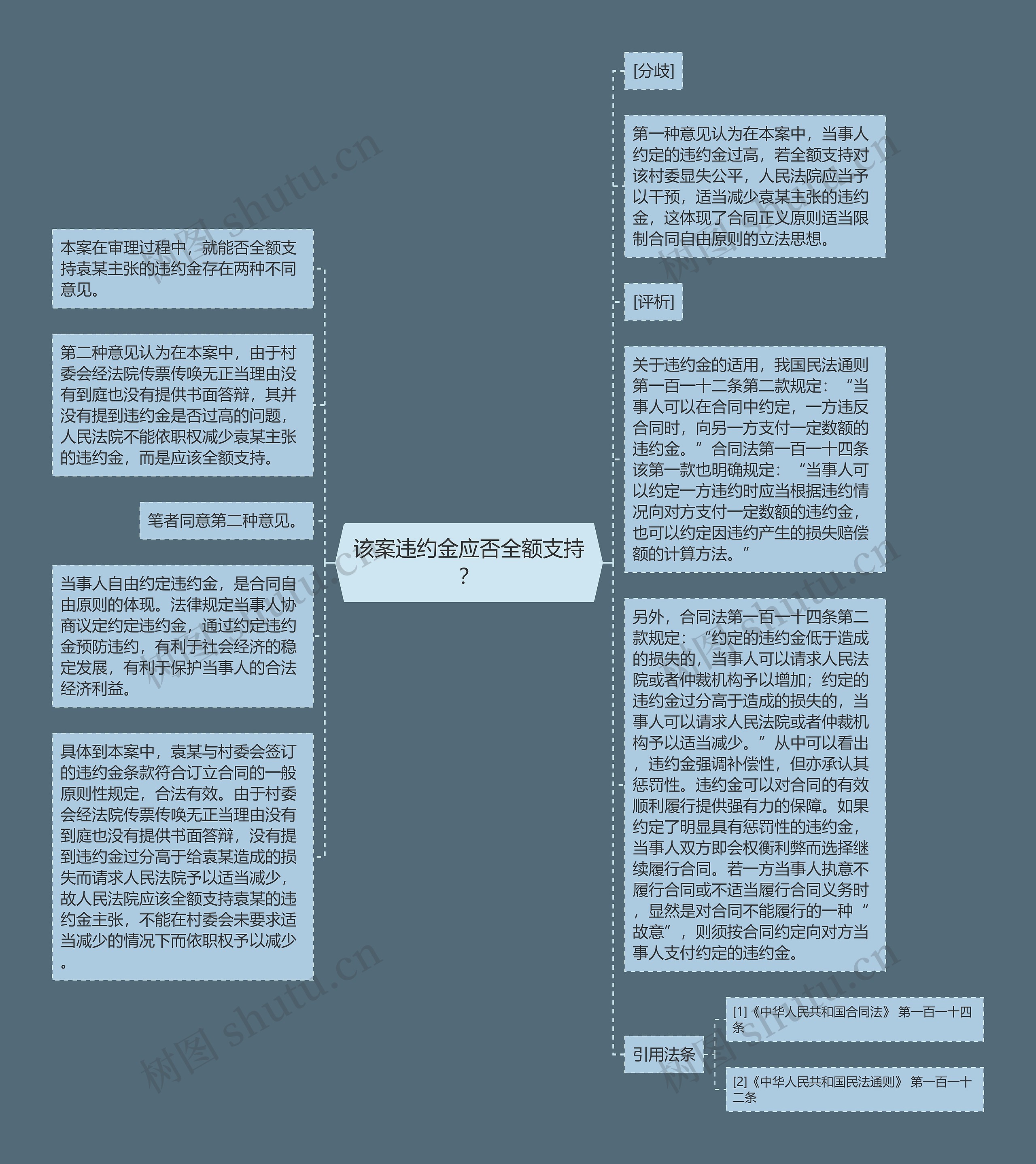 该案违约金应否全额支持？
