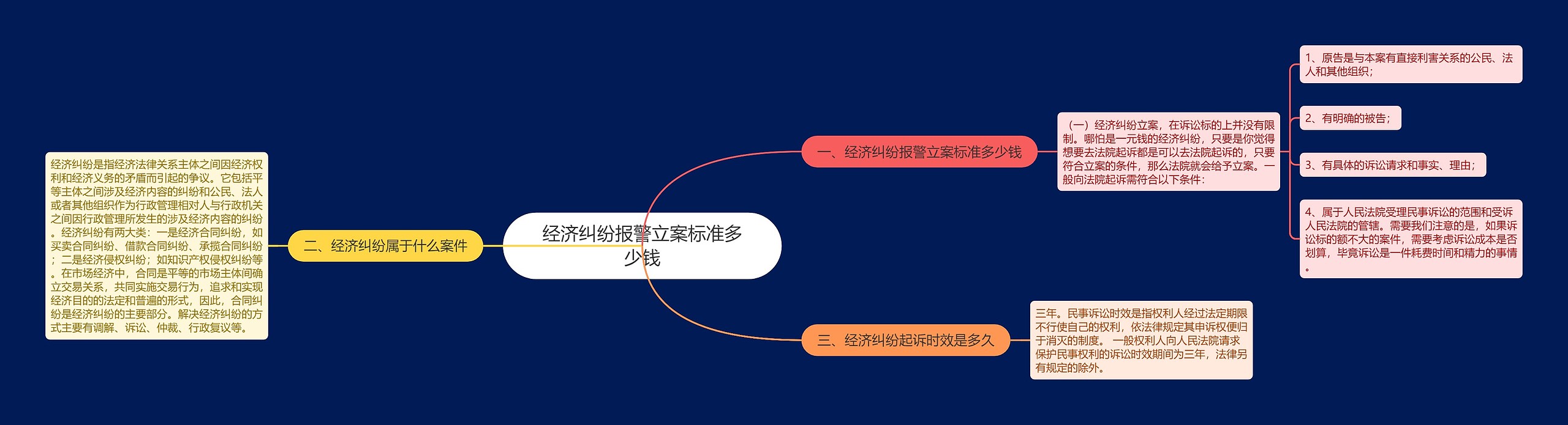 经济纠纷报警立案标准多少钱