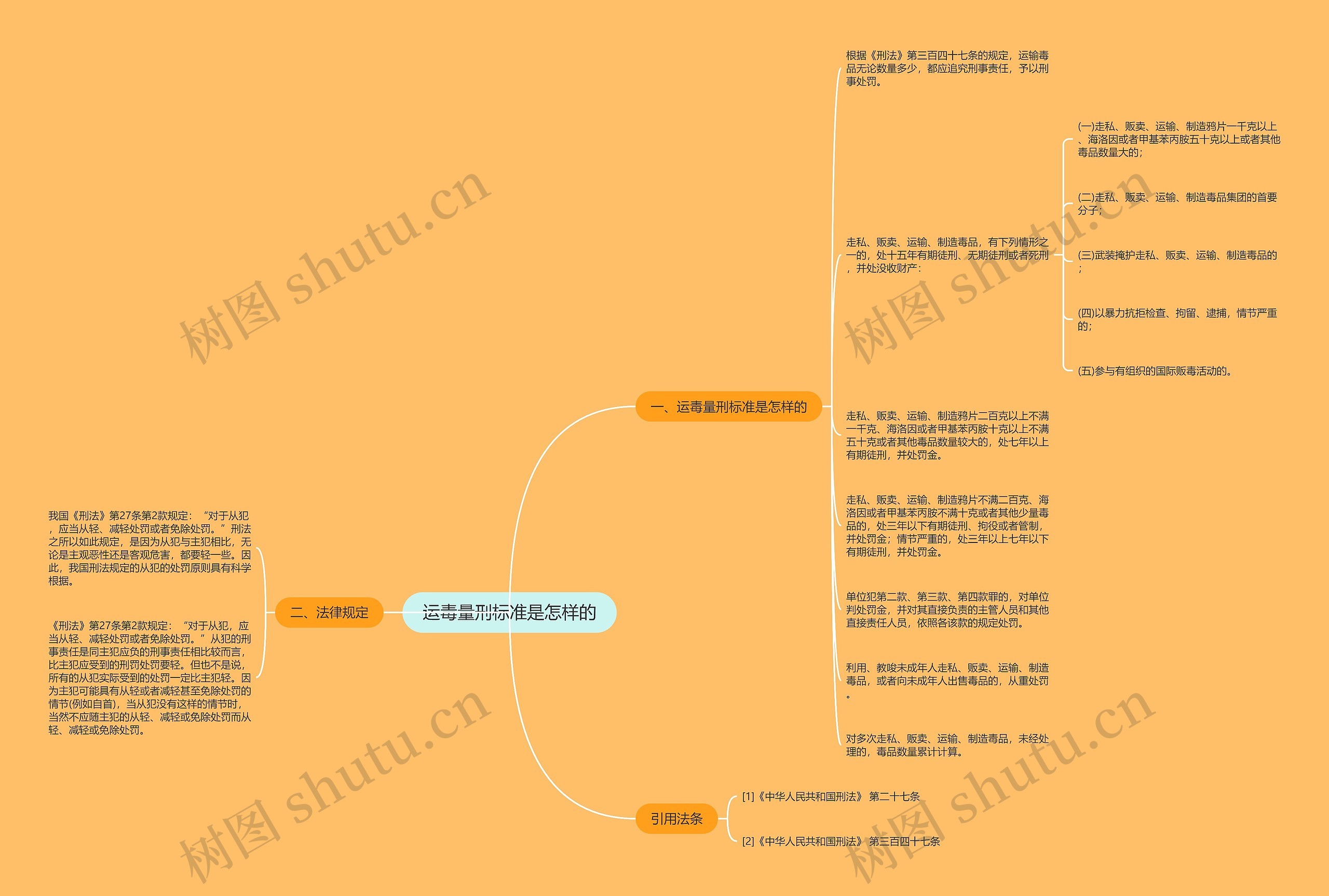 运毒量刑标准是怎样的思维导图