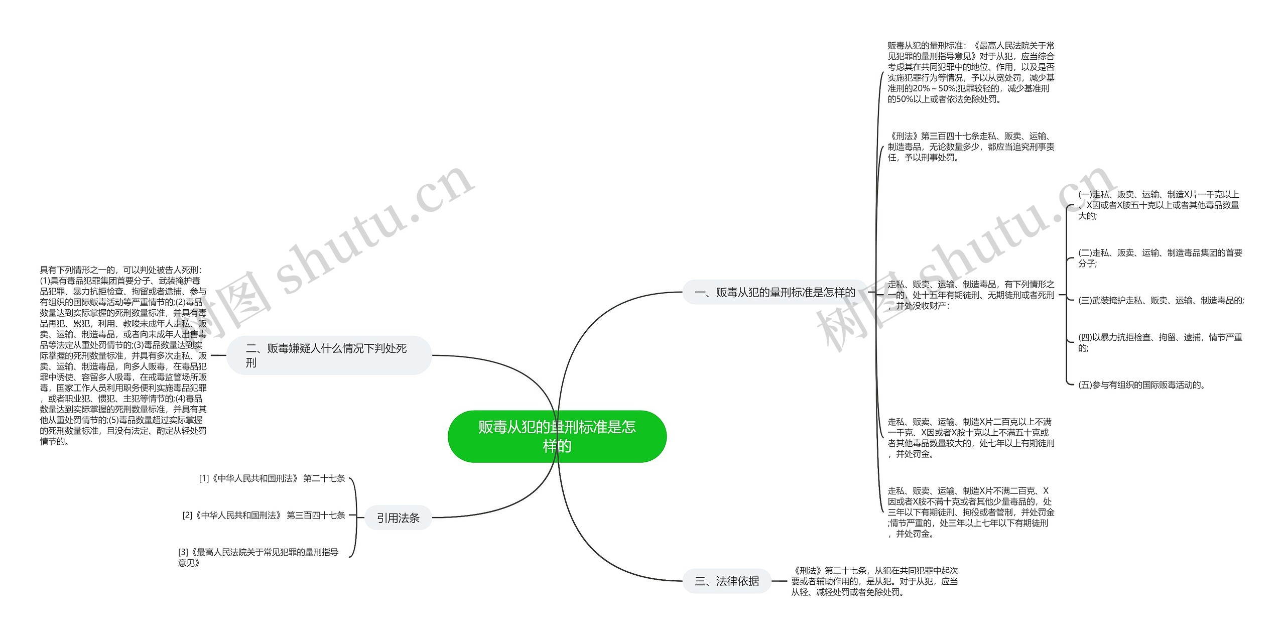 贩毒从犯的量刑标准是怎样的思维导图