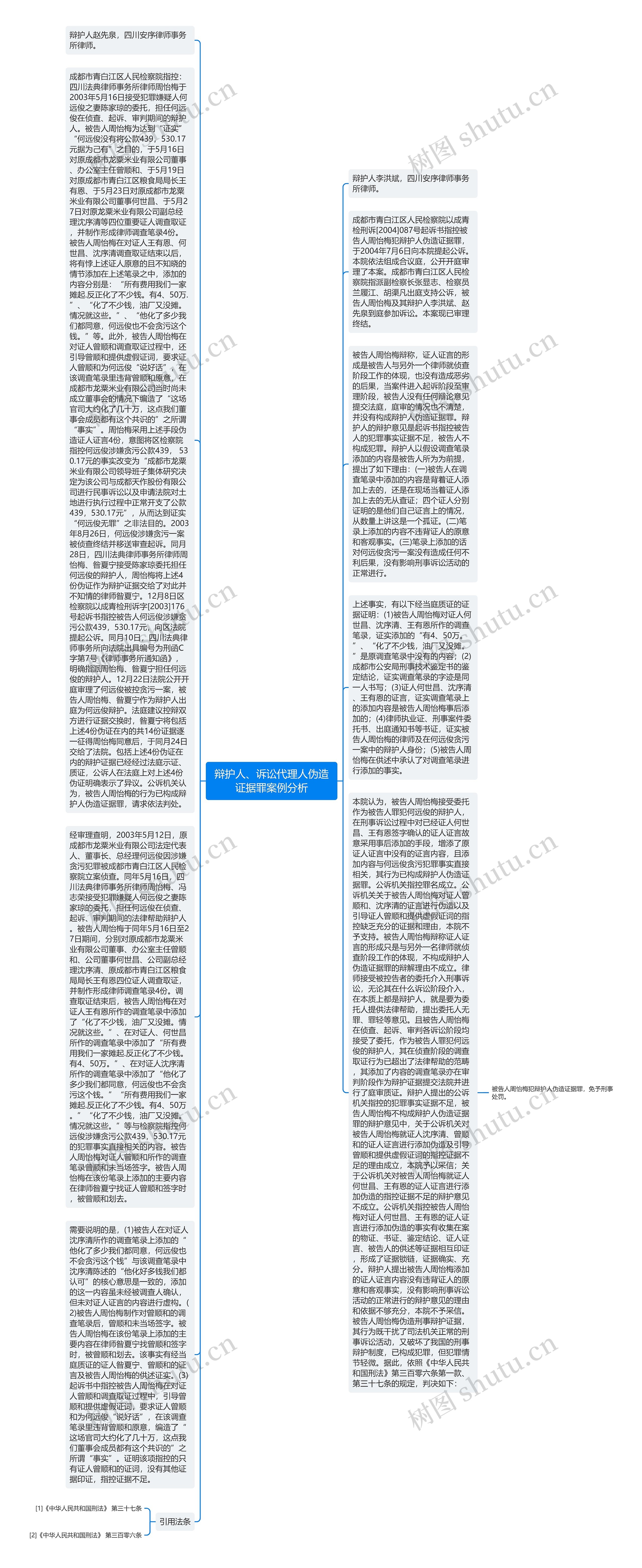 辩护人、诉讼代理人伪造证据罪案例分析思维导图