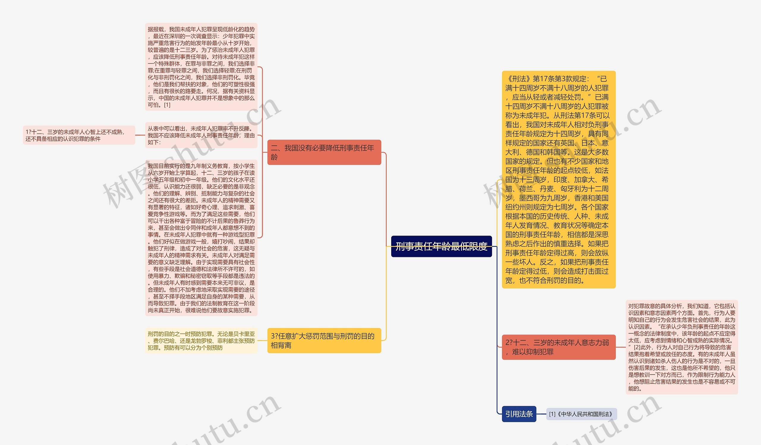 刑事责任年龄最低限度思维导图